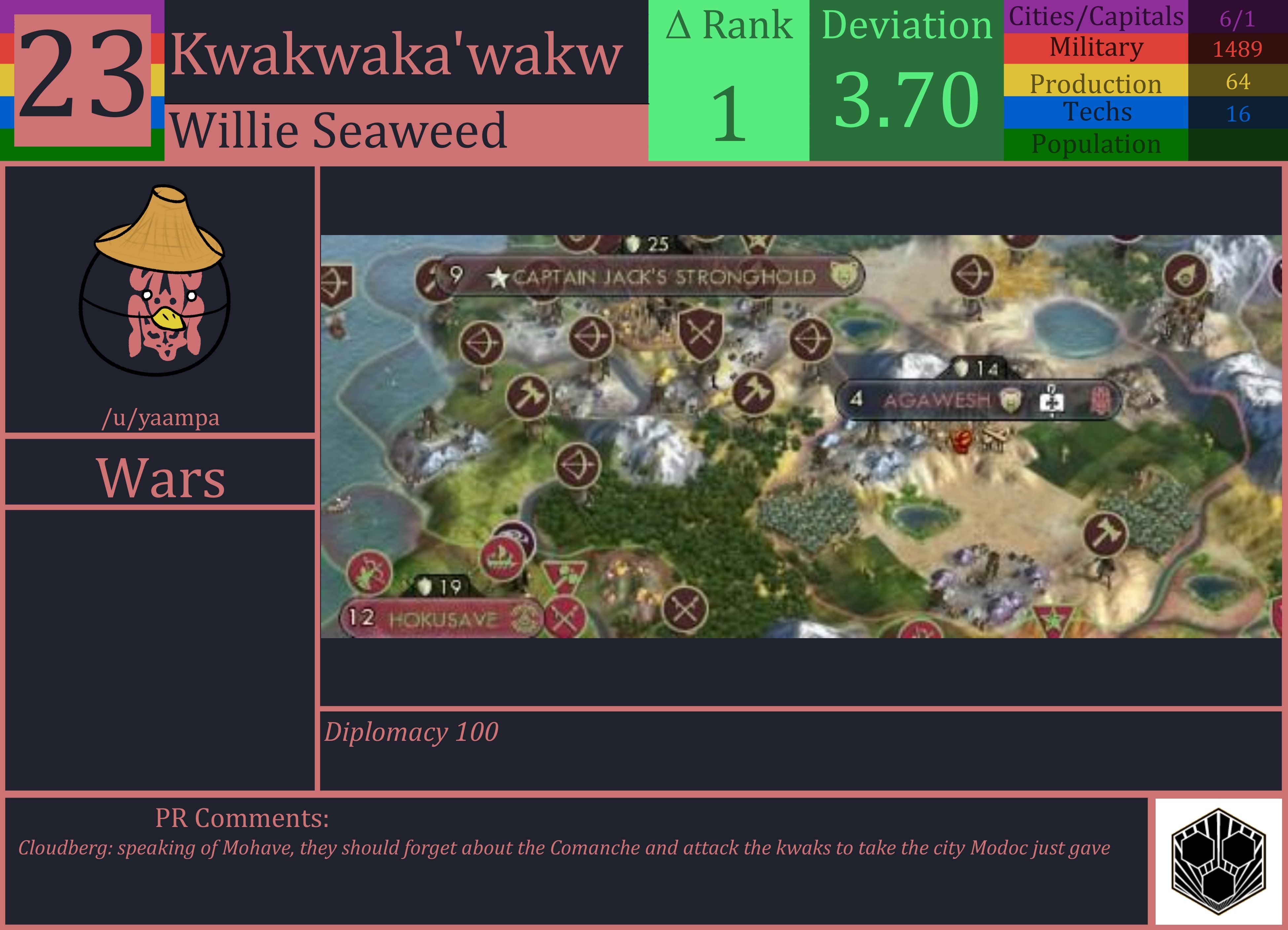 CBR In-Game Screenshot of Kwakwaka'wakw