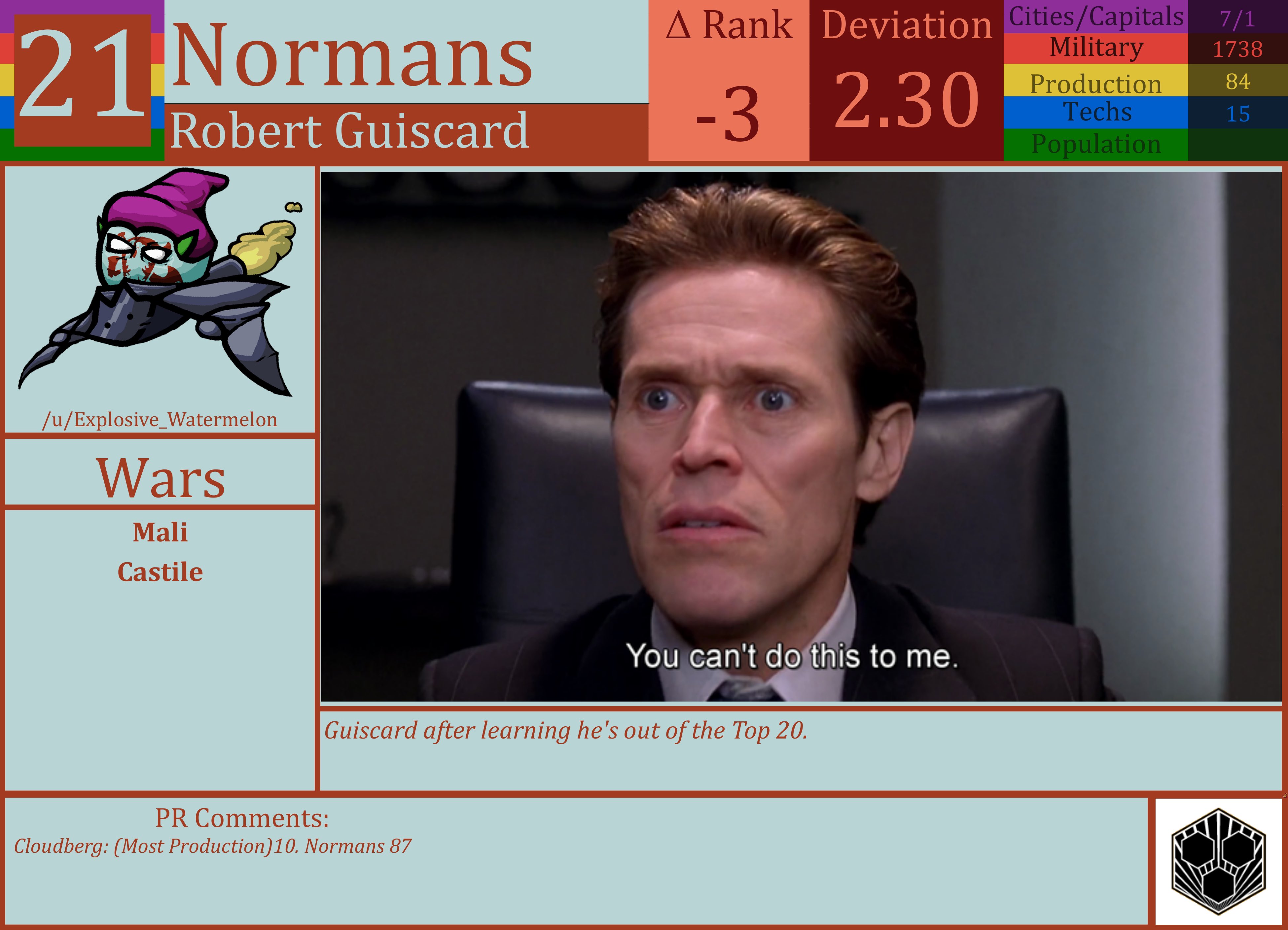 CBR In-Game Screenshot of Normans: