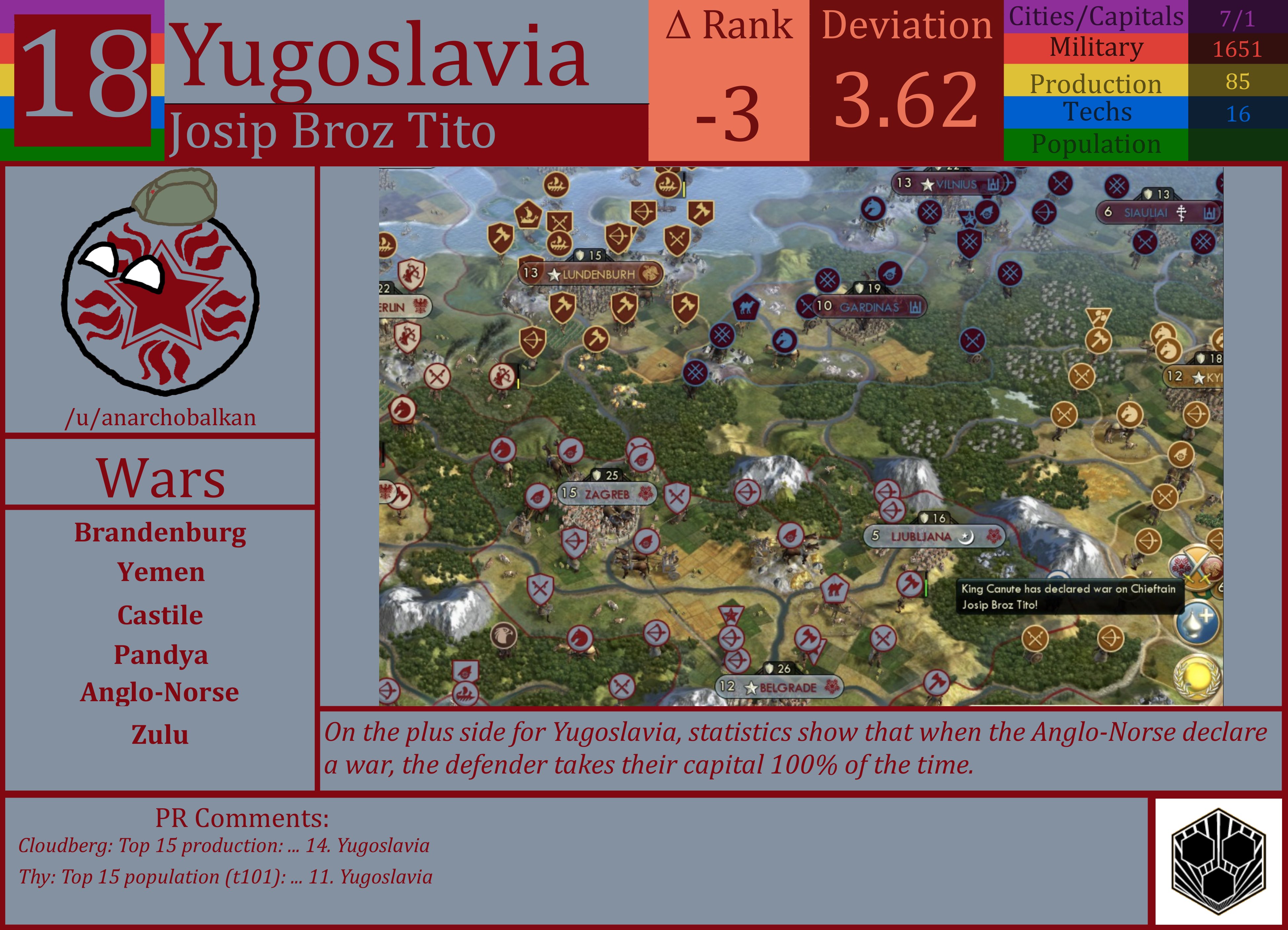 CBR In-Game Screenshot of Yugoslavia