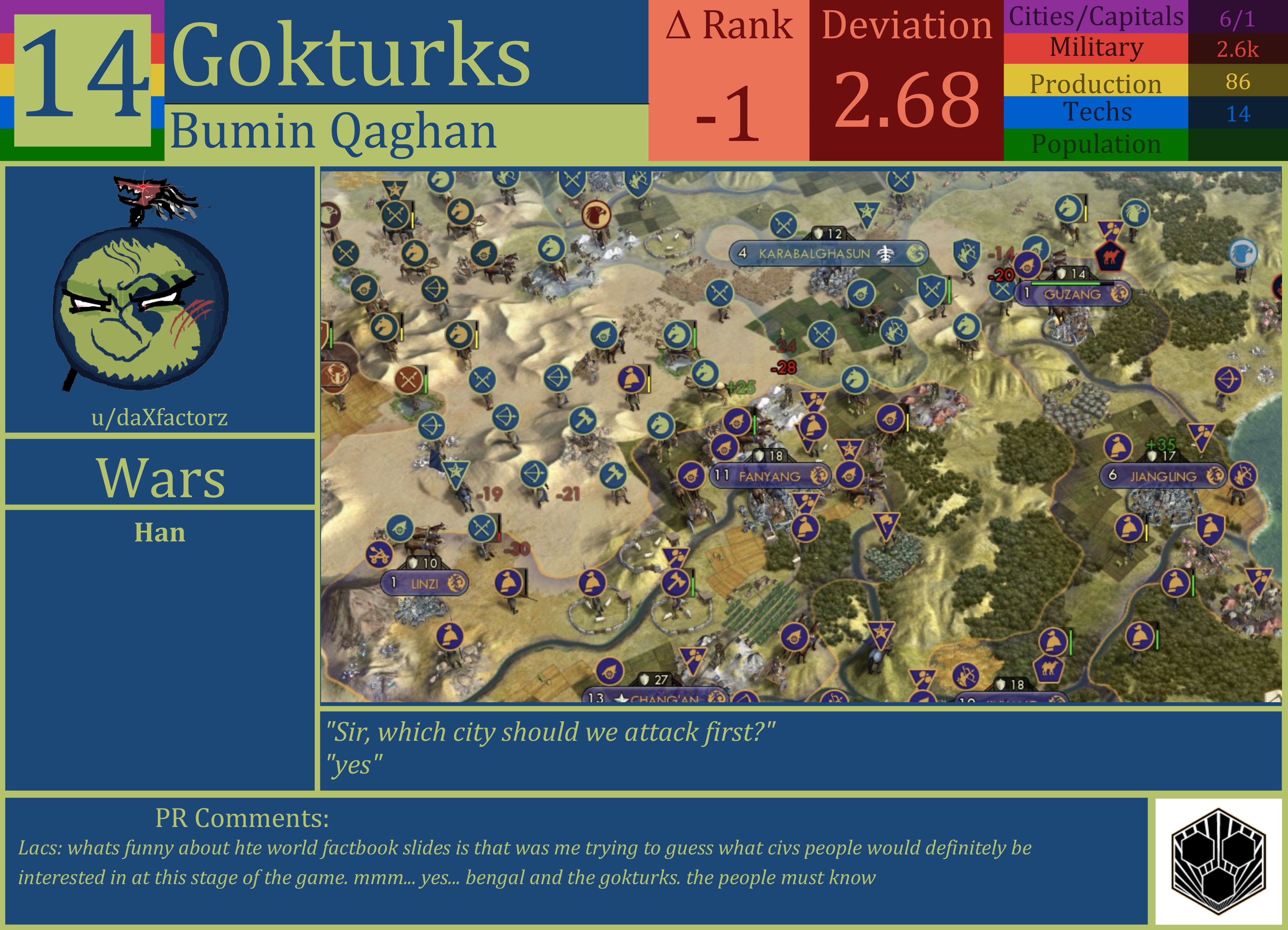 CBR In-Game Screenshot of Gokturks