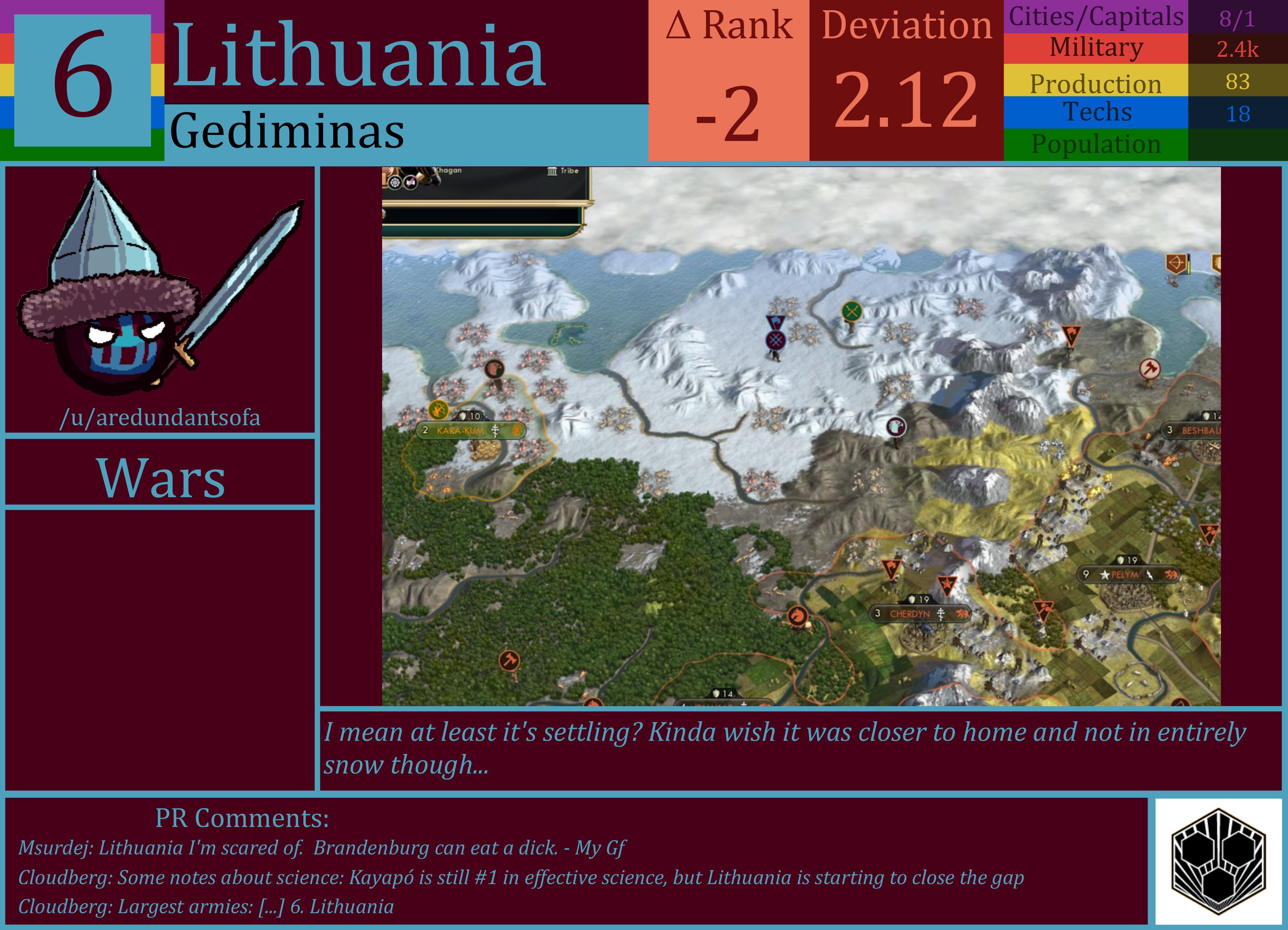 CBR In-Game Screenshot of Lithuania