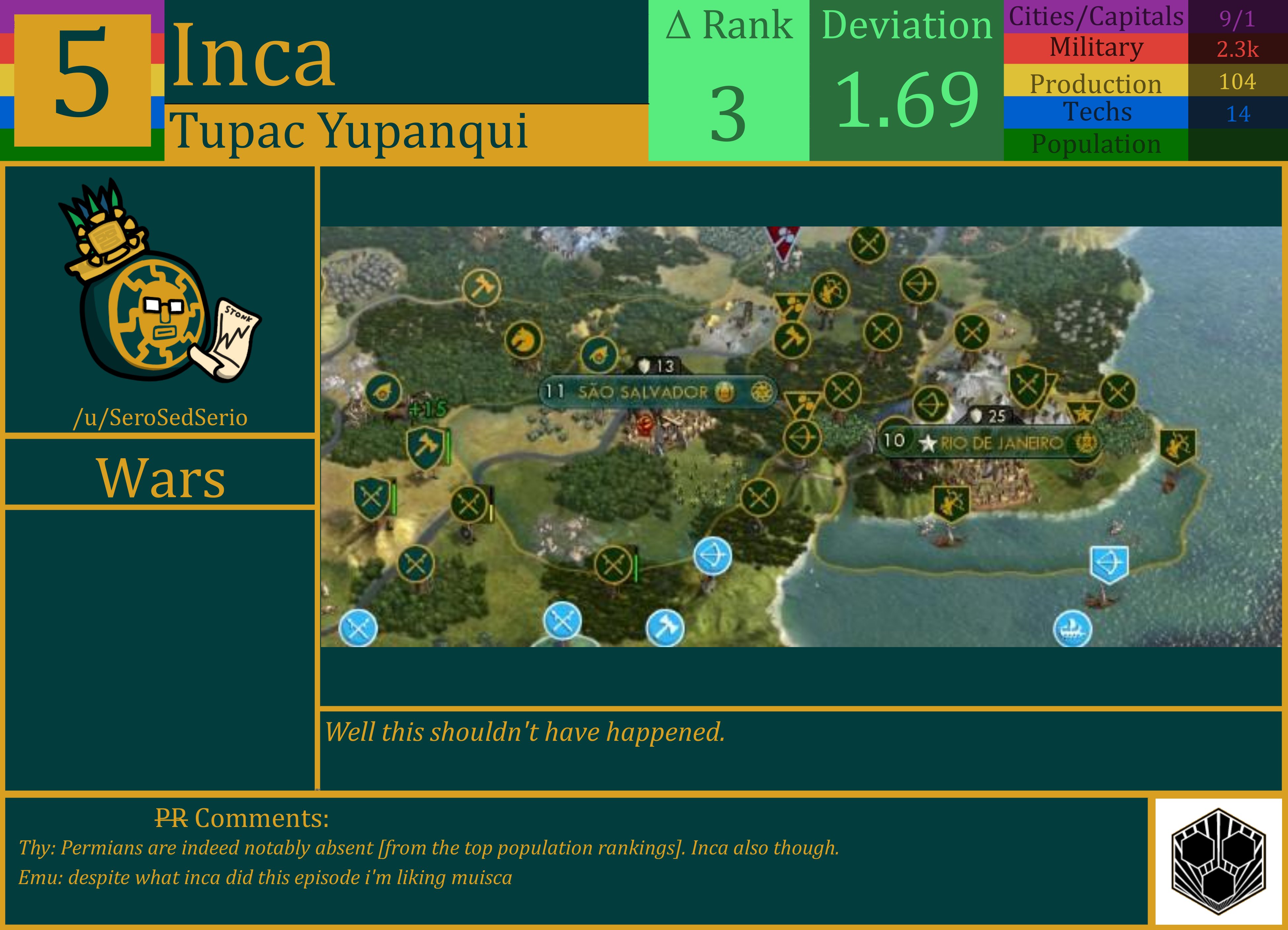 CBR In-Game Screenshot of Inca