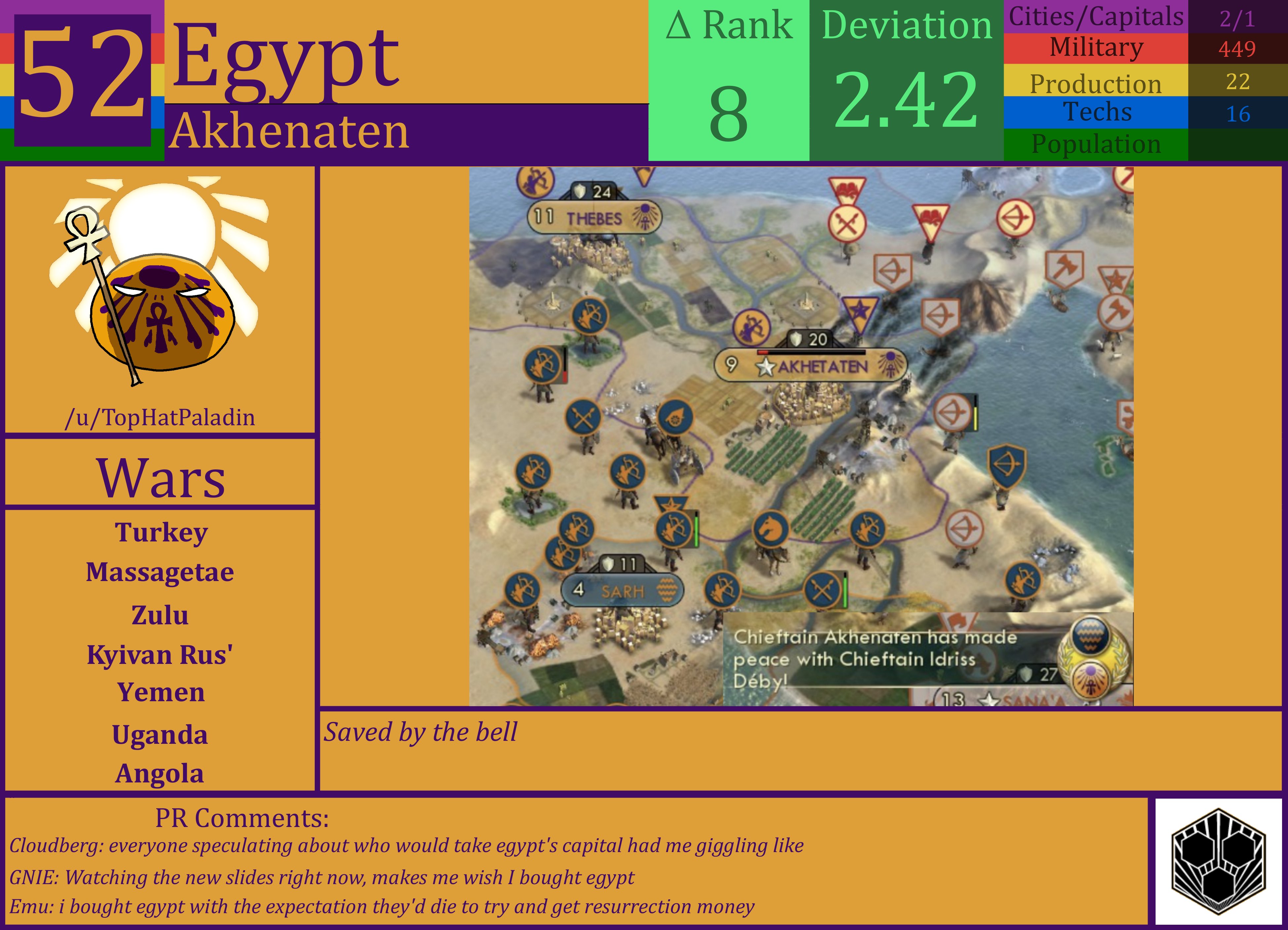 CBR In-Game Screenshot of Egypt