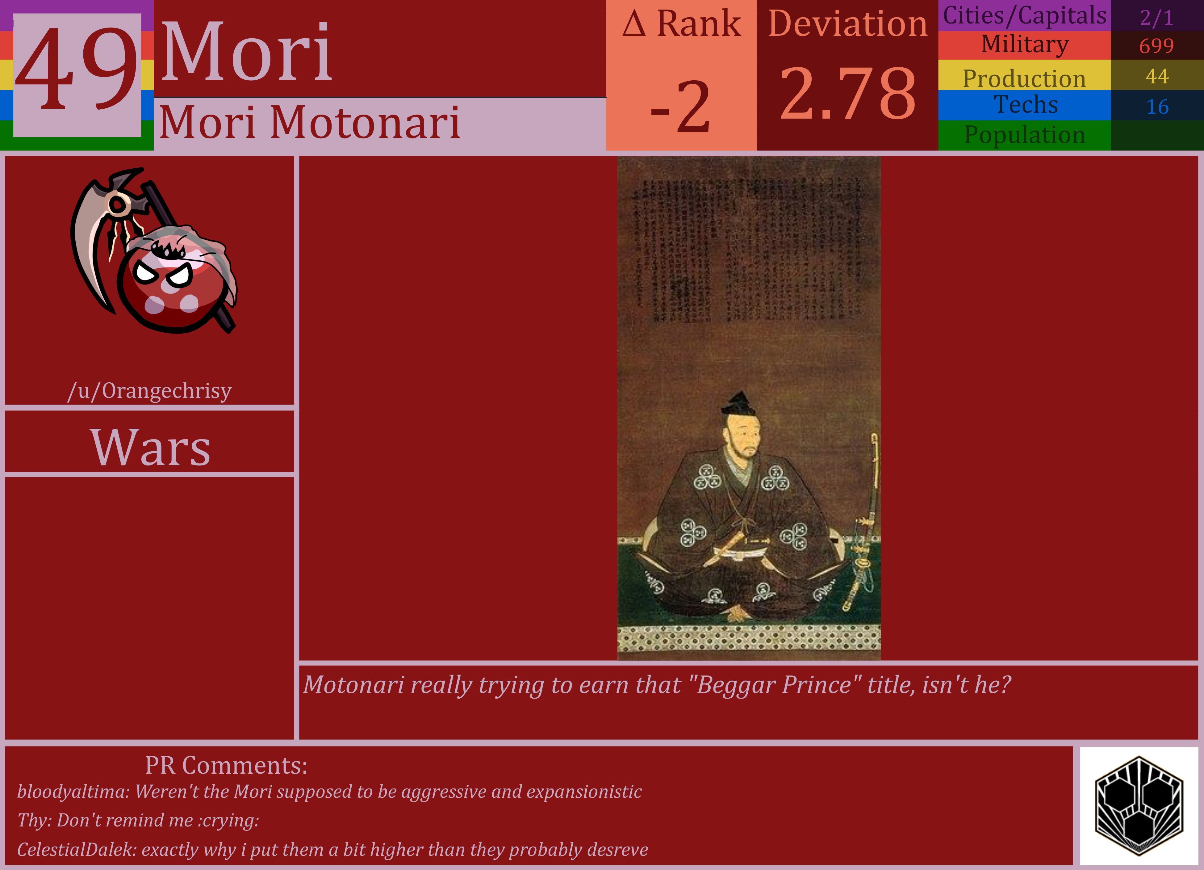 CBR In-Game Screenshot of Mori