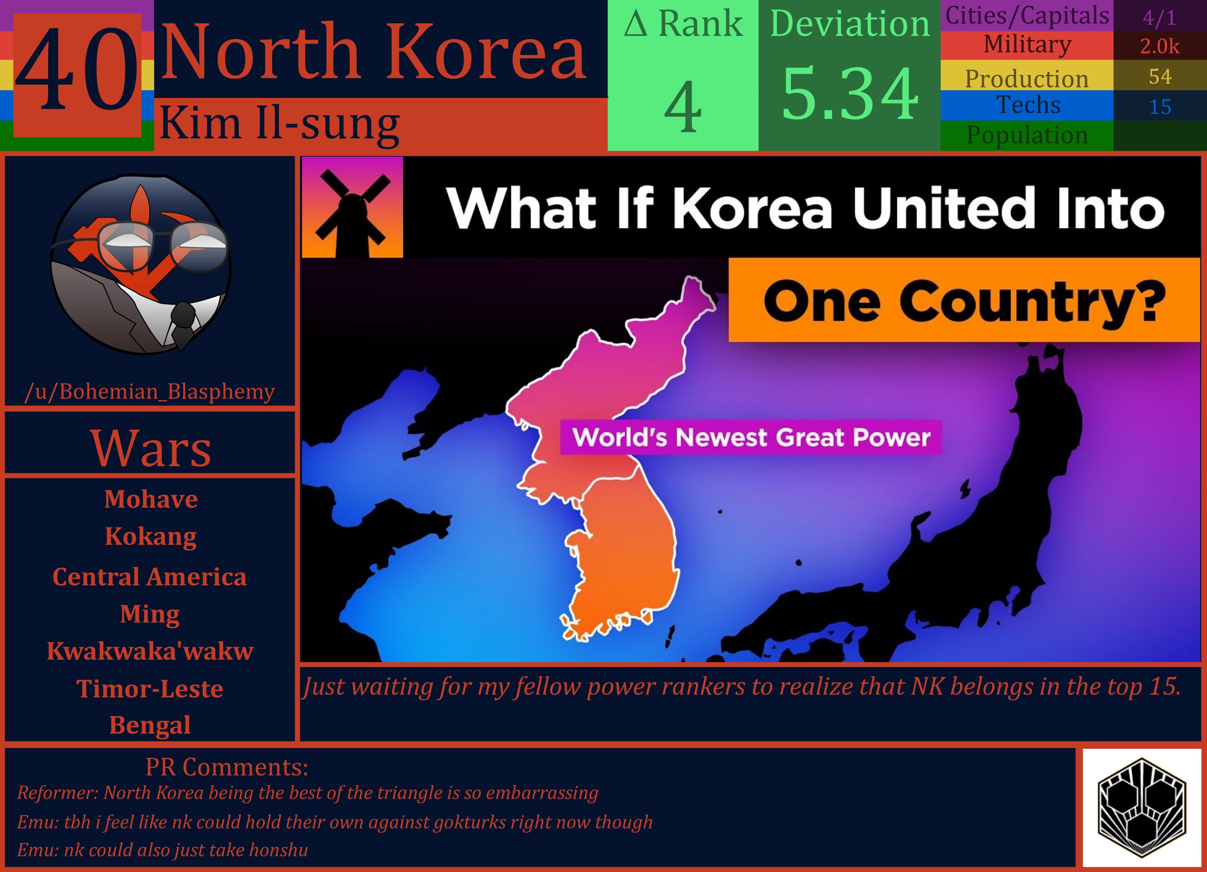 CBR In-Game Screenshot of North Korea
