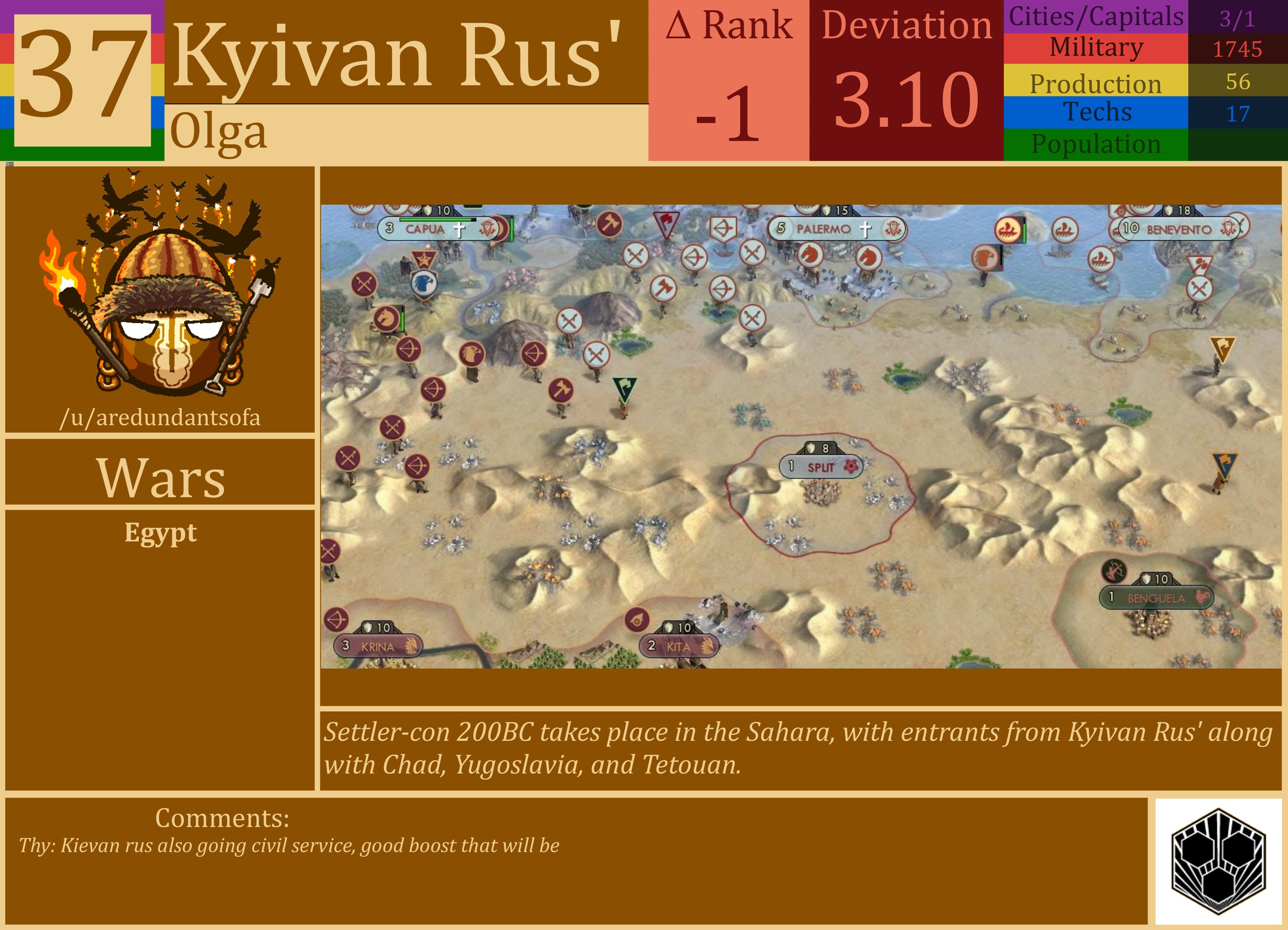 CBR In-Game Screenshot of Kyivan Rus’