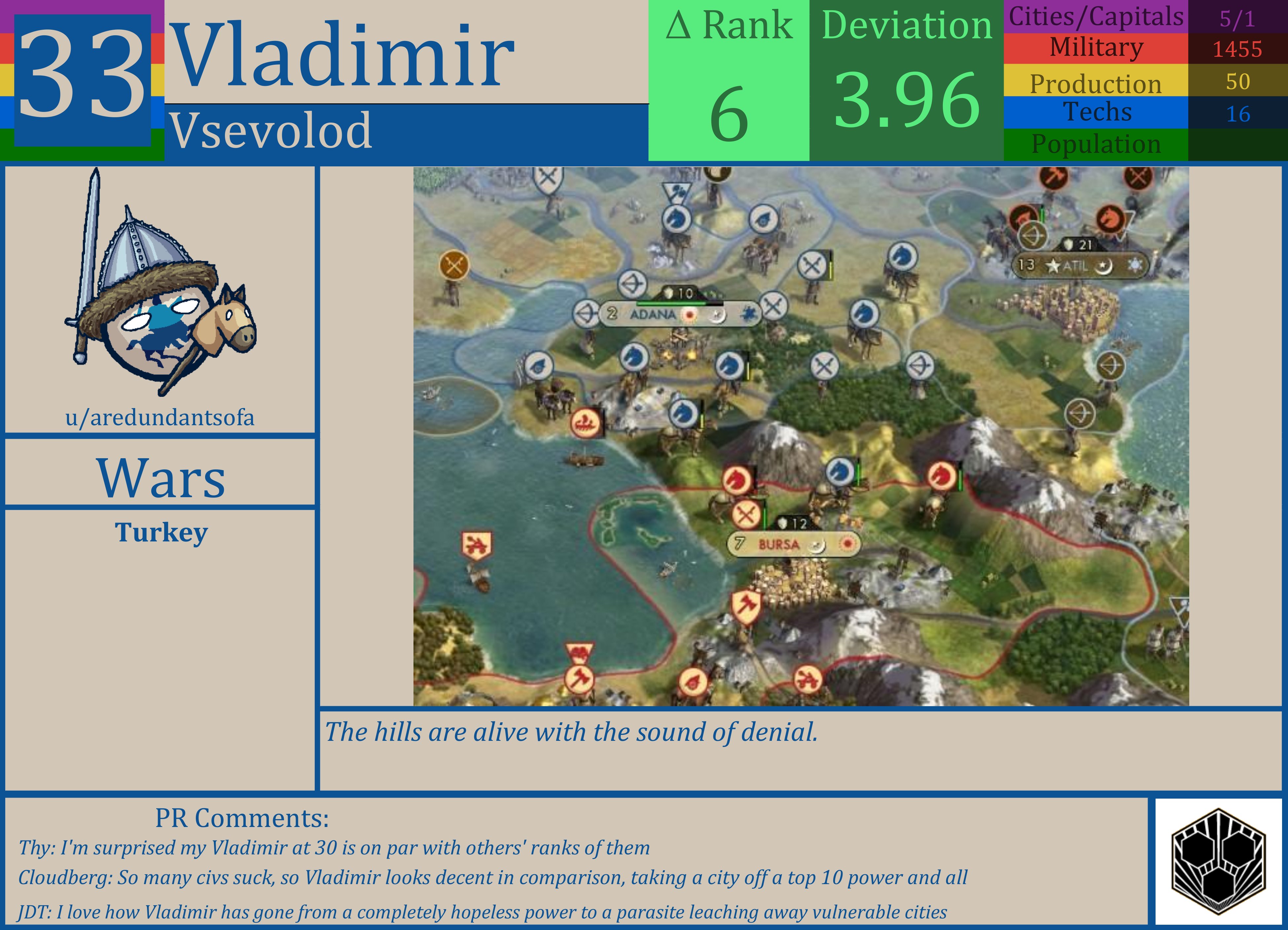 CBR In-Game Screenshot of Vladimir