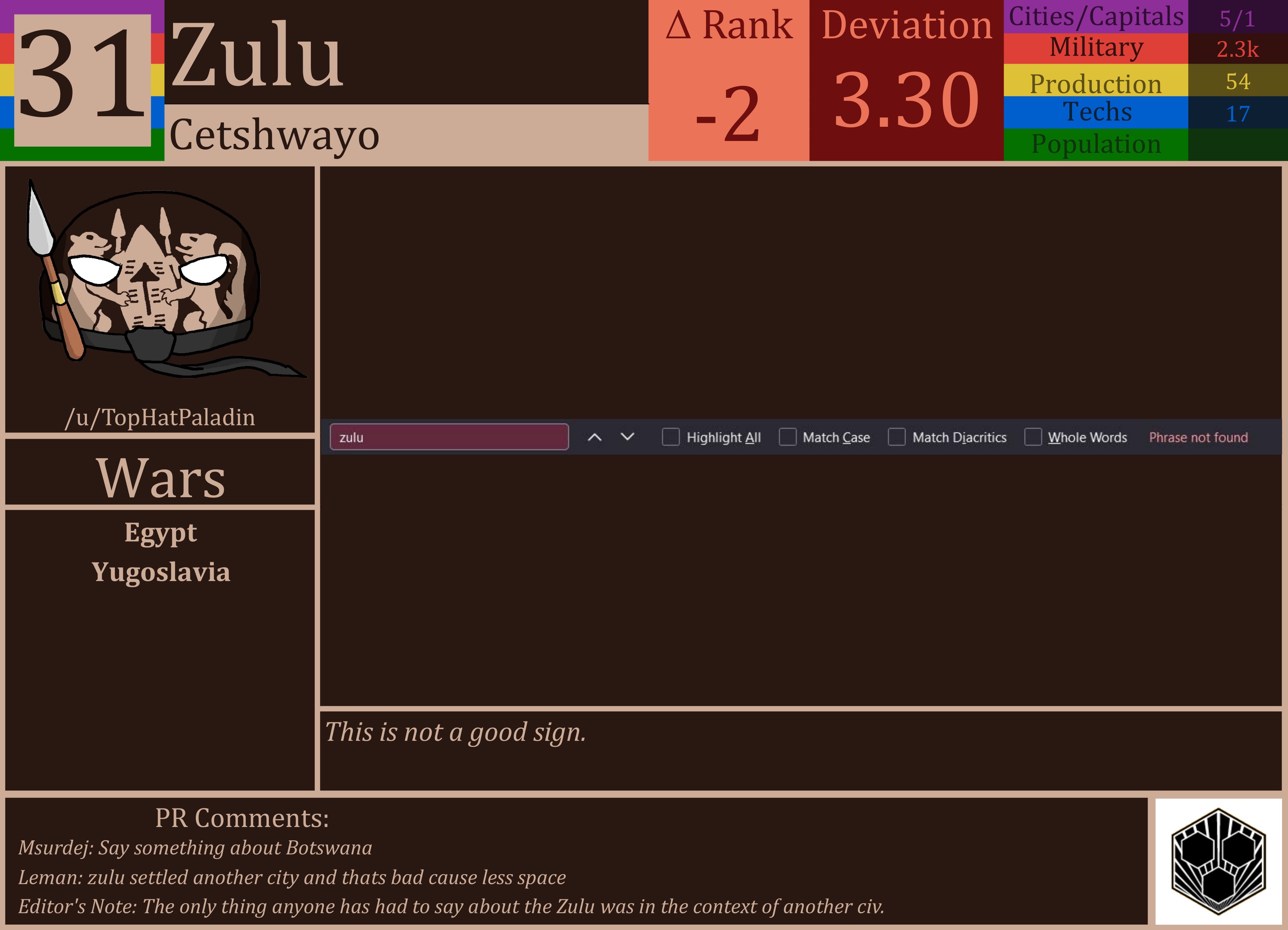 CBR In-Game Screenshot of Zulu