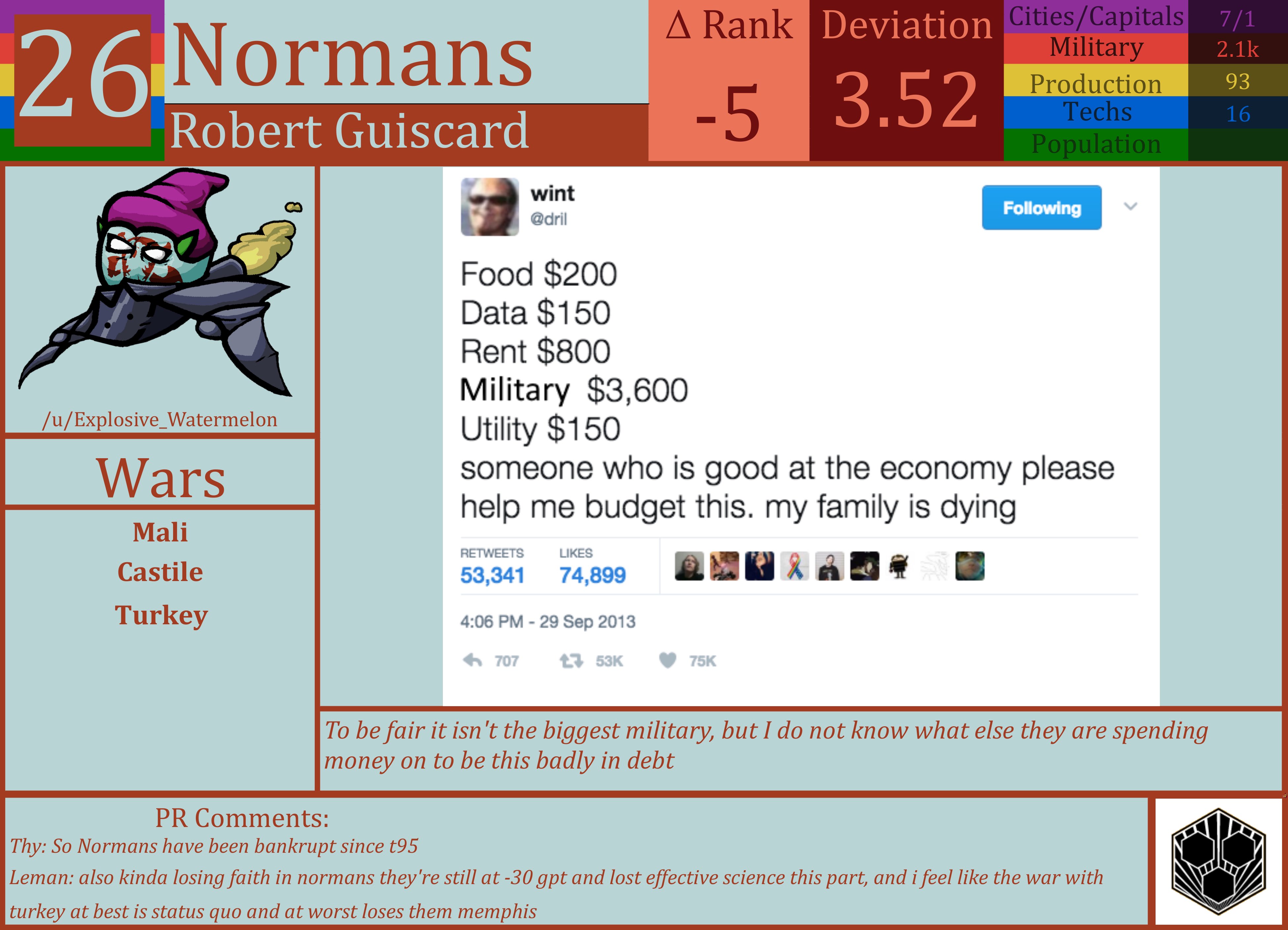 CBR In-Game Screenshot of Normans