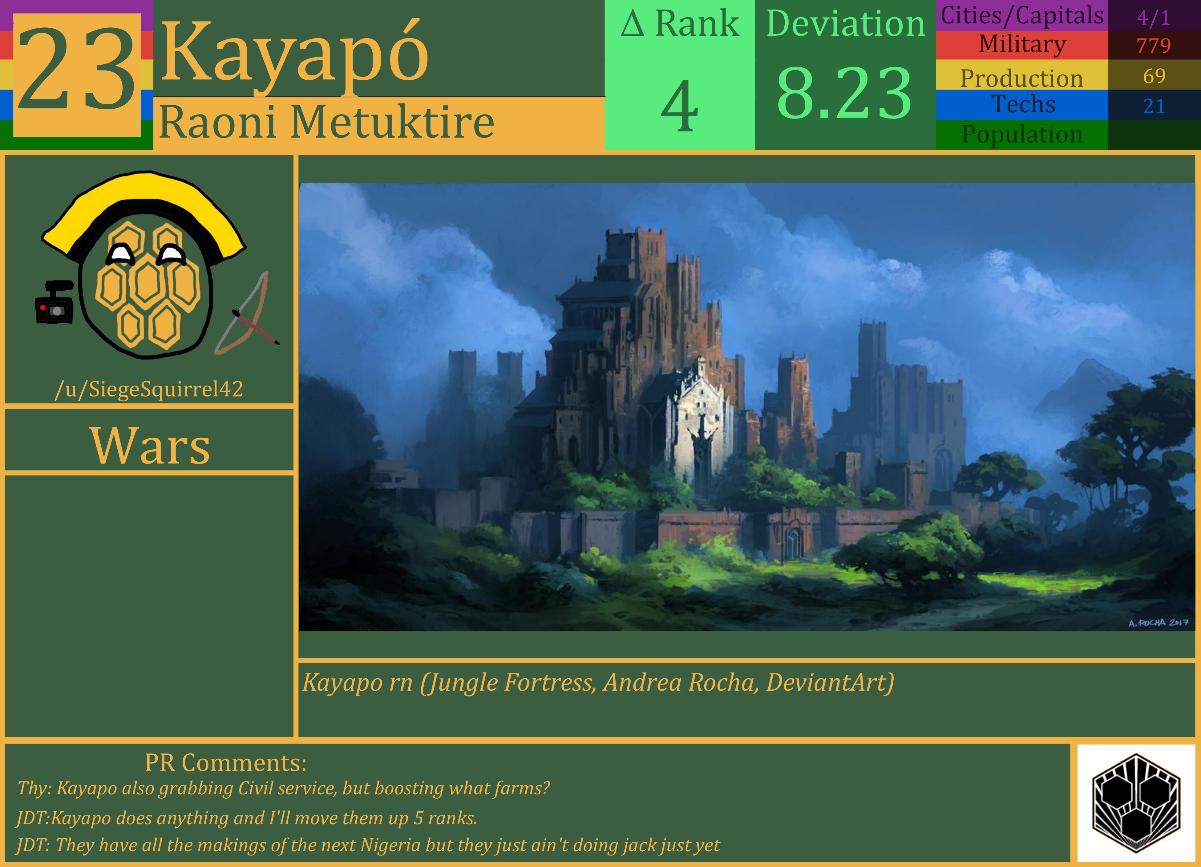 CBR In-Game Screenshot of Kayapo