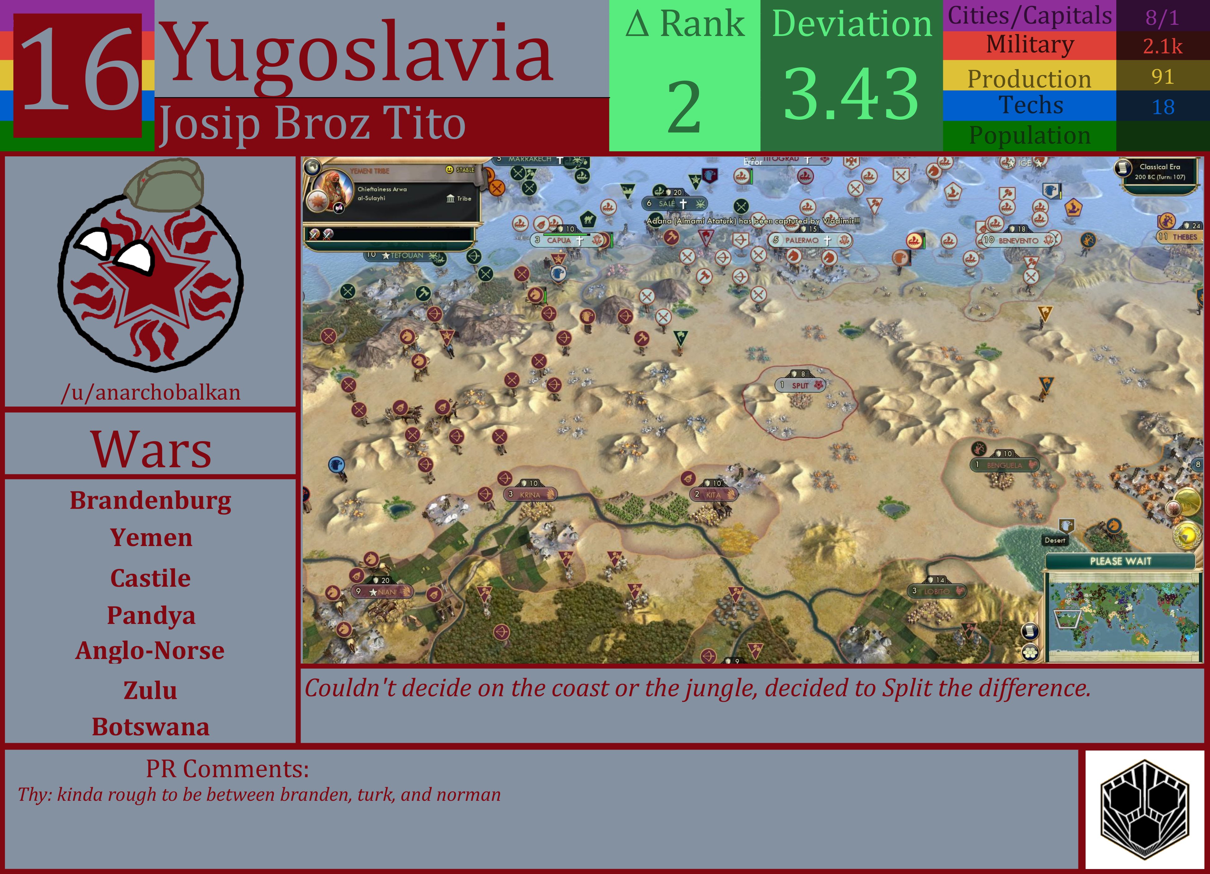 CBR In-Game Screenshot of Yugoslavia