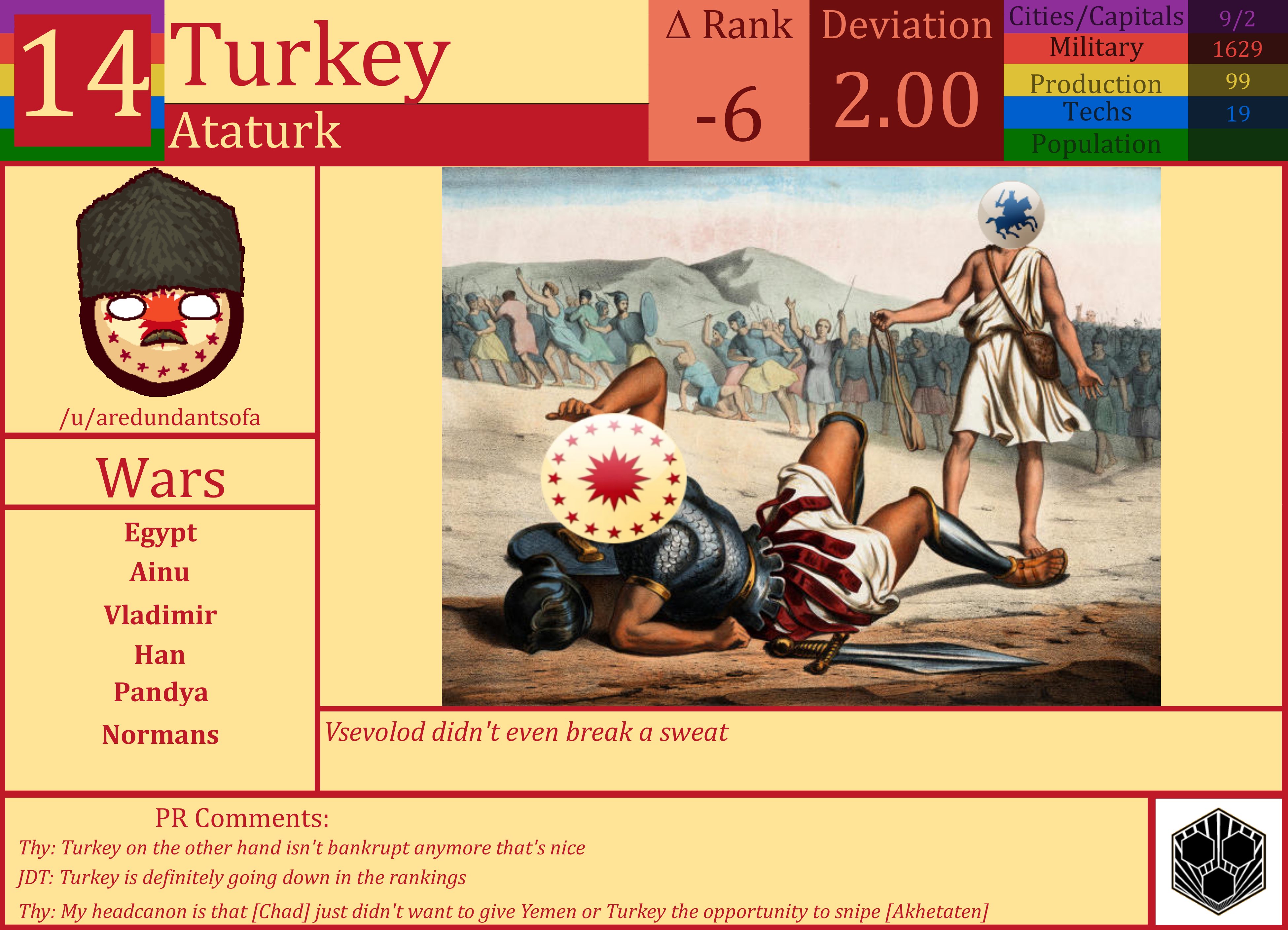 CBR In-Game Screenshot of Turkey