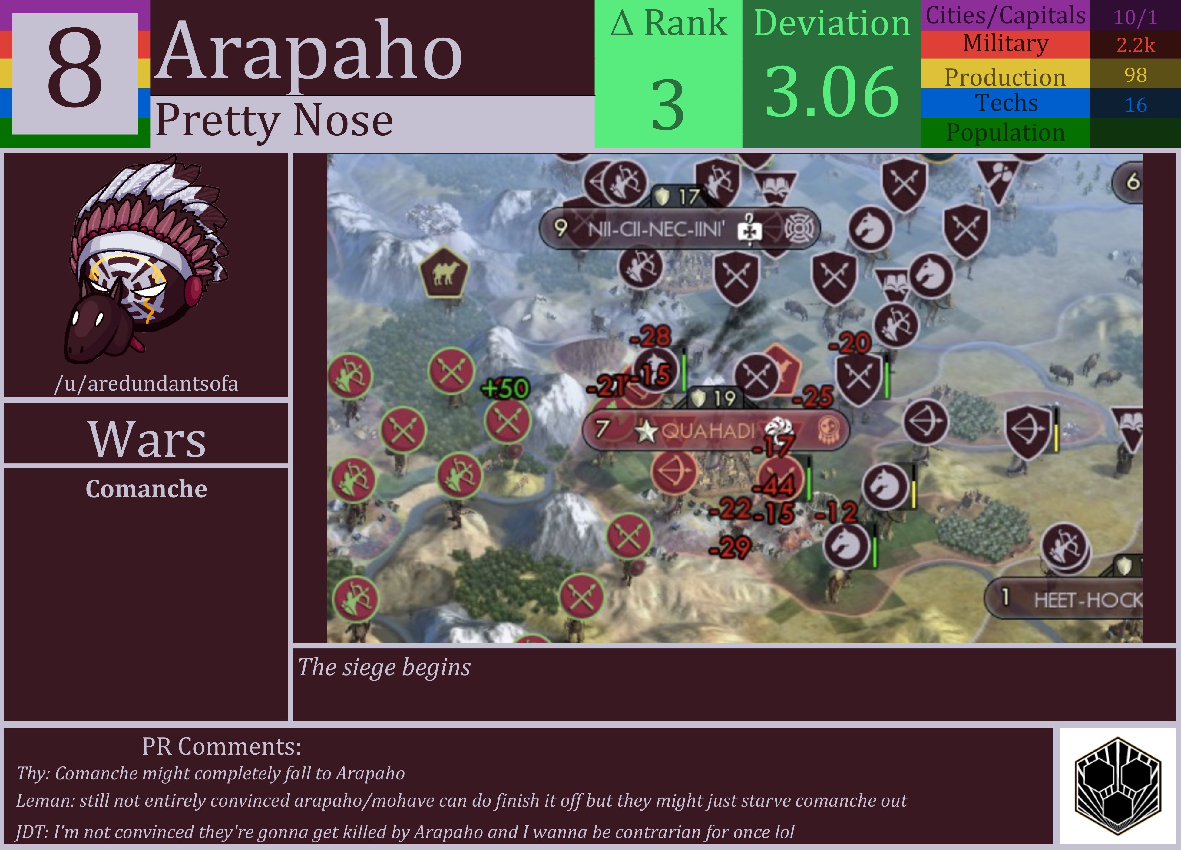CBR In-Game Screenshot of Arapaho
