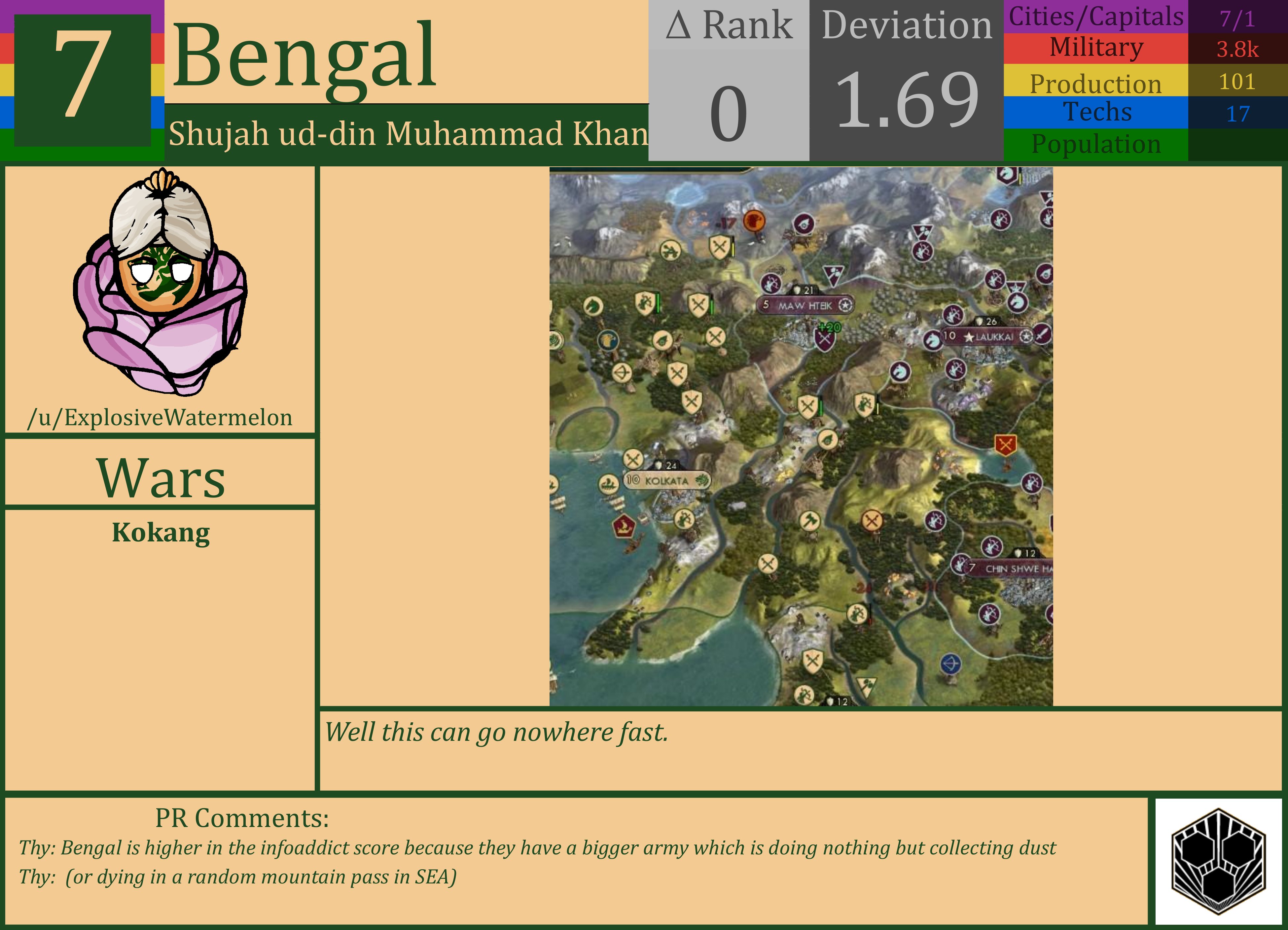 CBR In-Game Screenshot of Bengal
