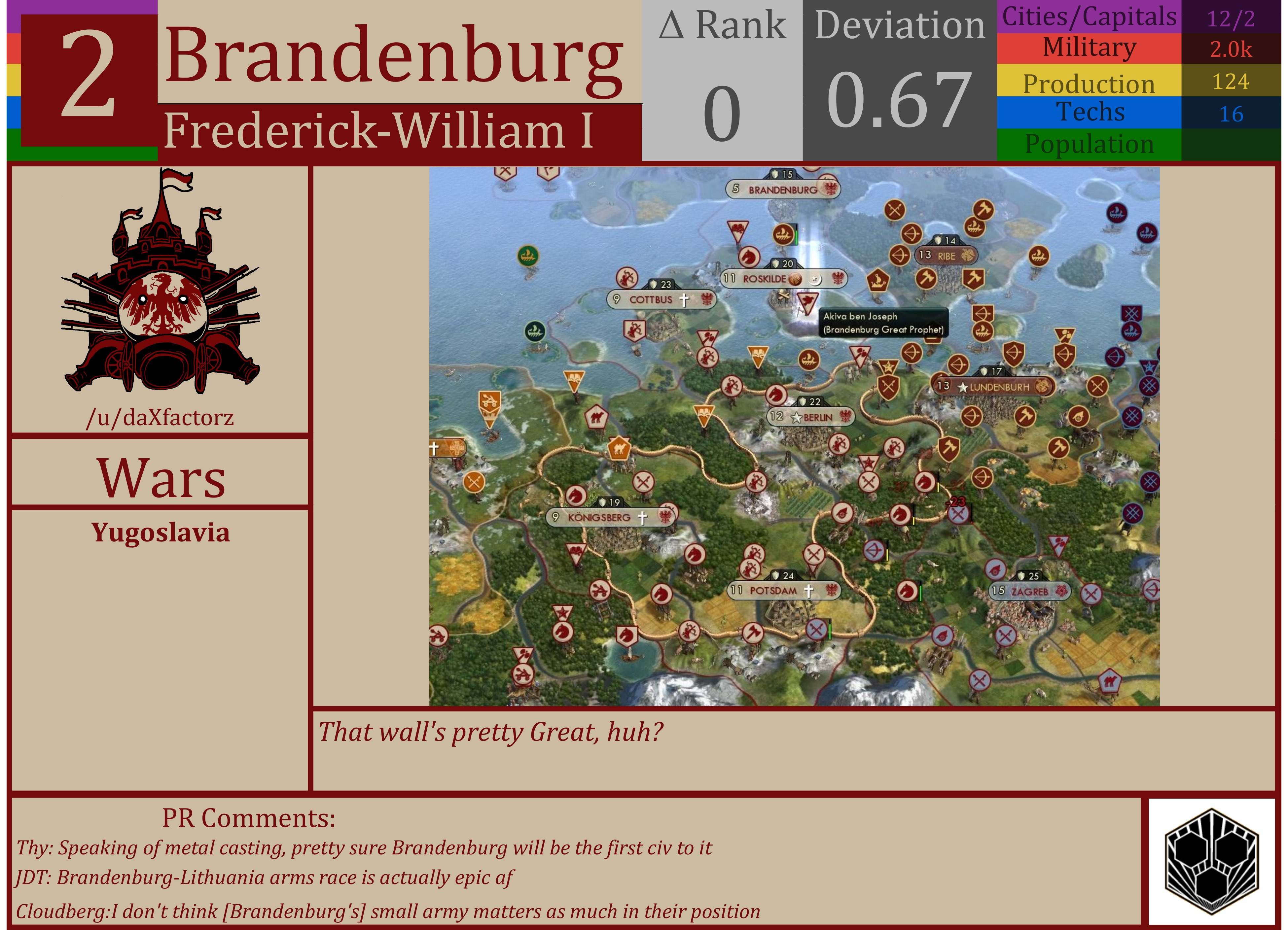 CBR In-Game Screenshot of Brandenburg