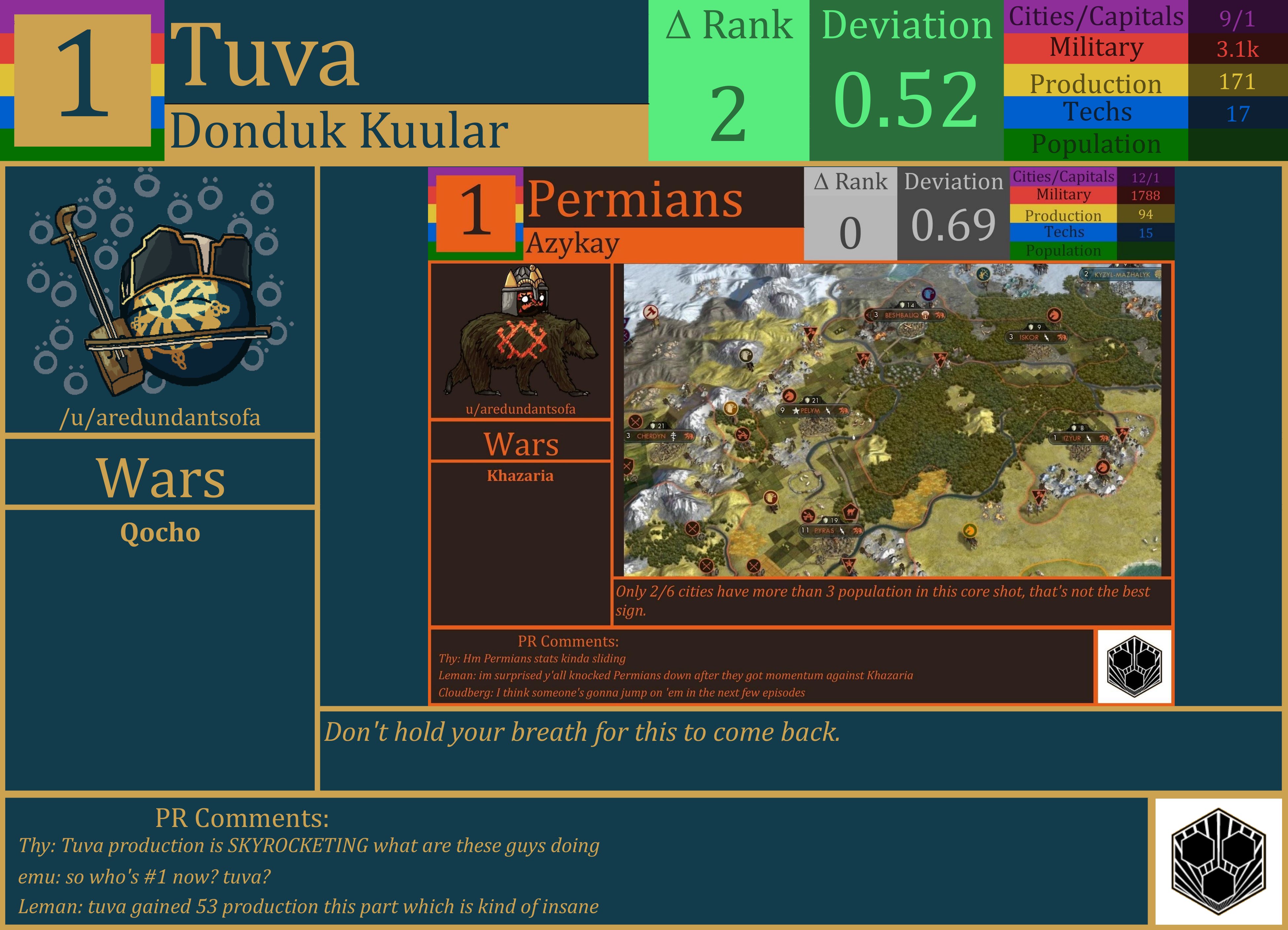 CBR In-Game Screenshot of 5