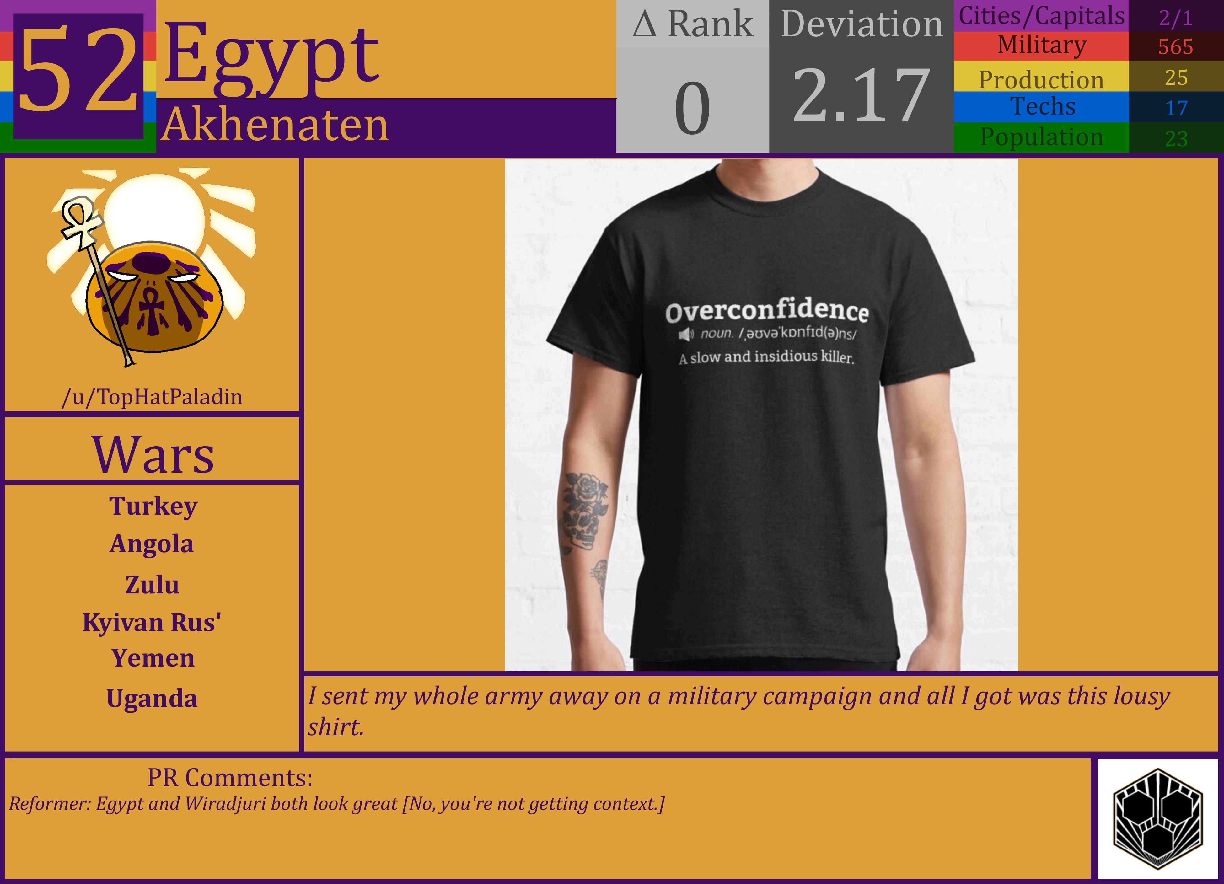 CBR In-Game Screenshot of Egypt: