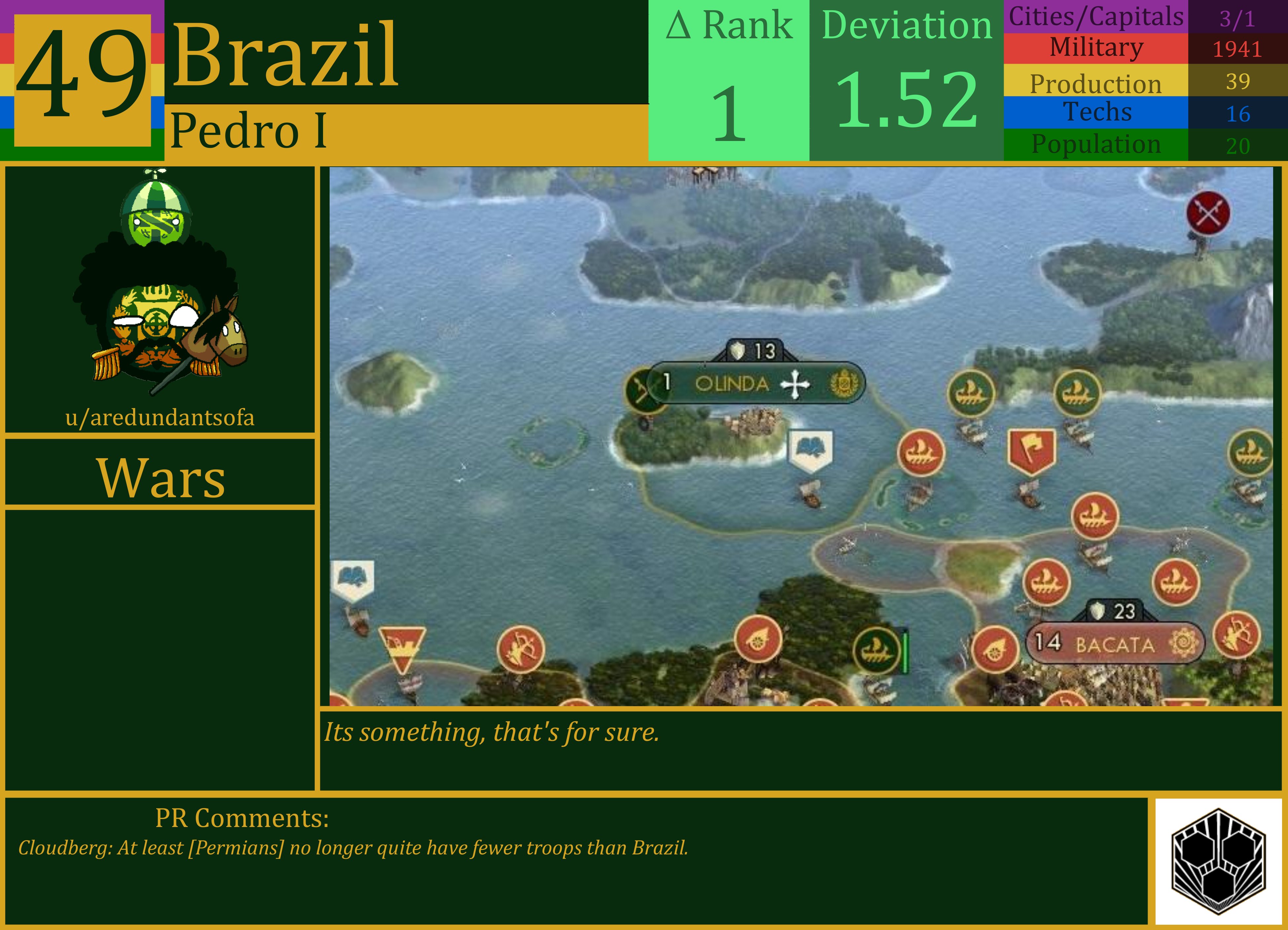 CBR In-Game Screenshot of Brazil