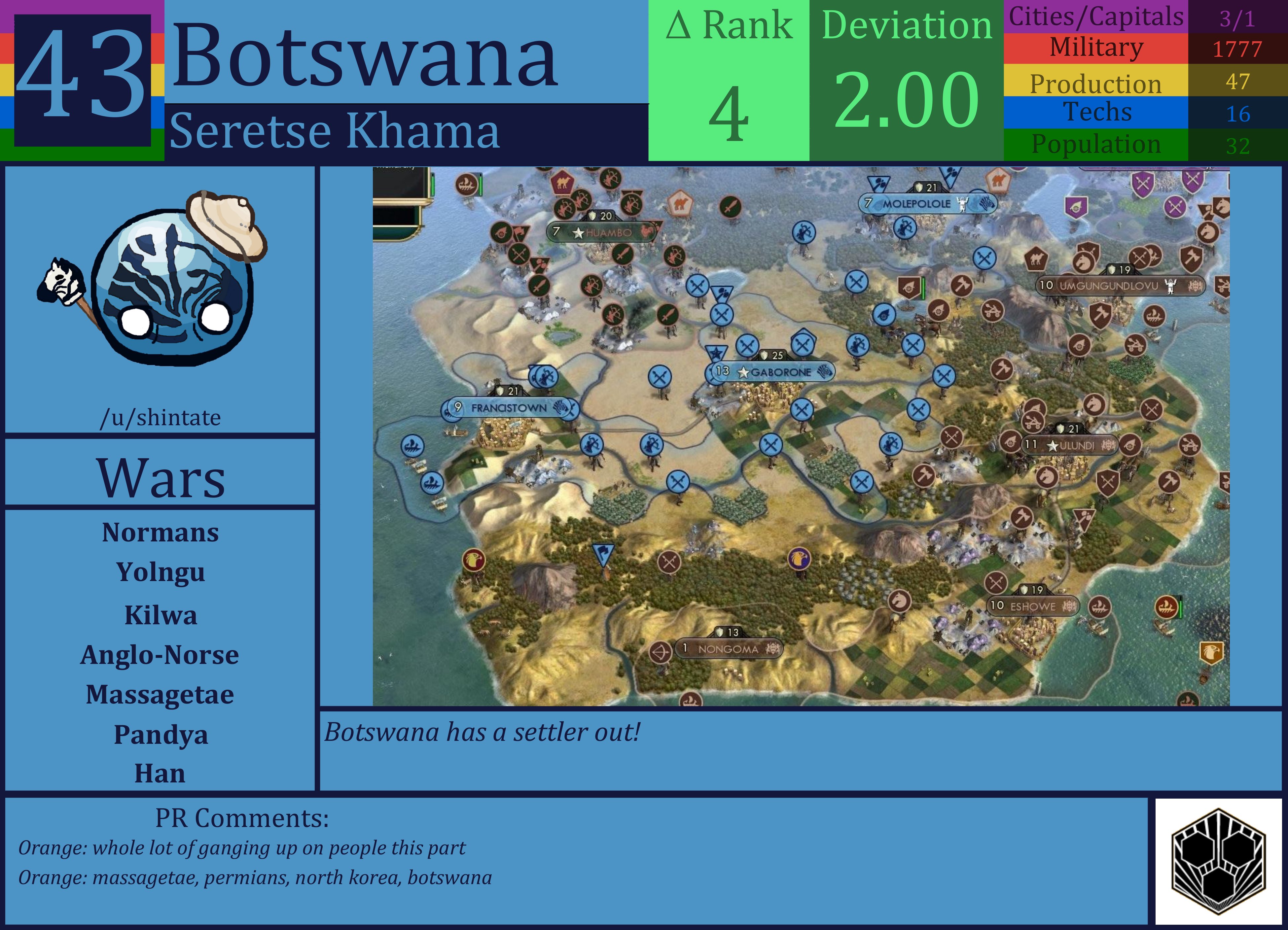 CBR In-Game Screenshot of Botswana