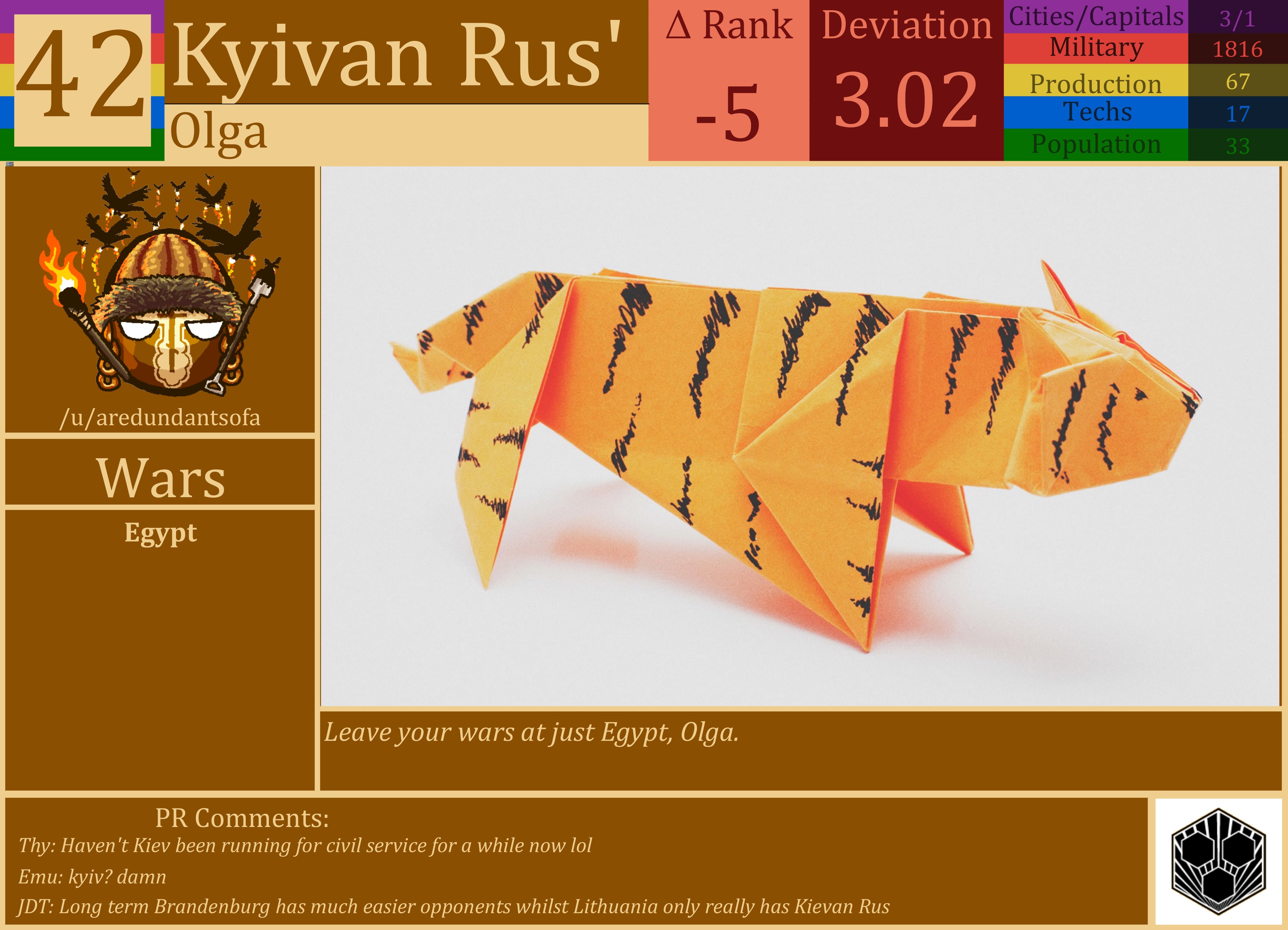 CBR In-Game Screenshot of Kyivan Rus’