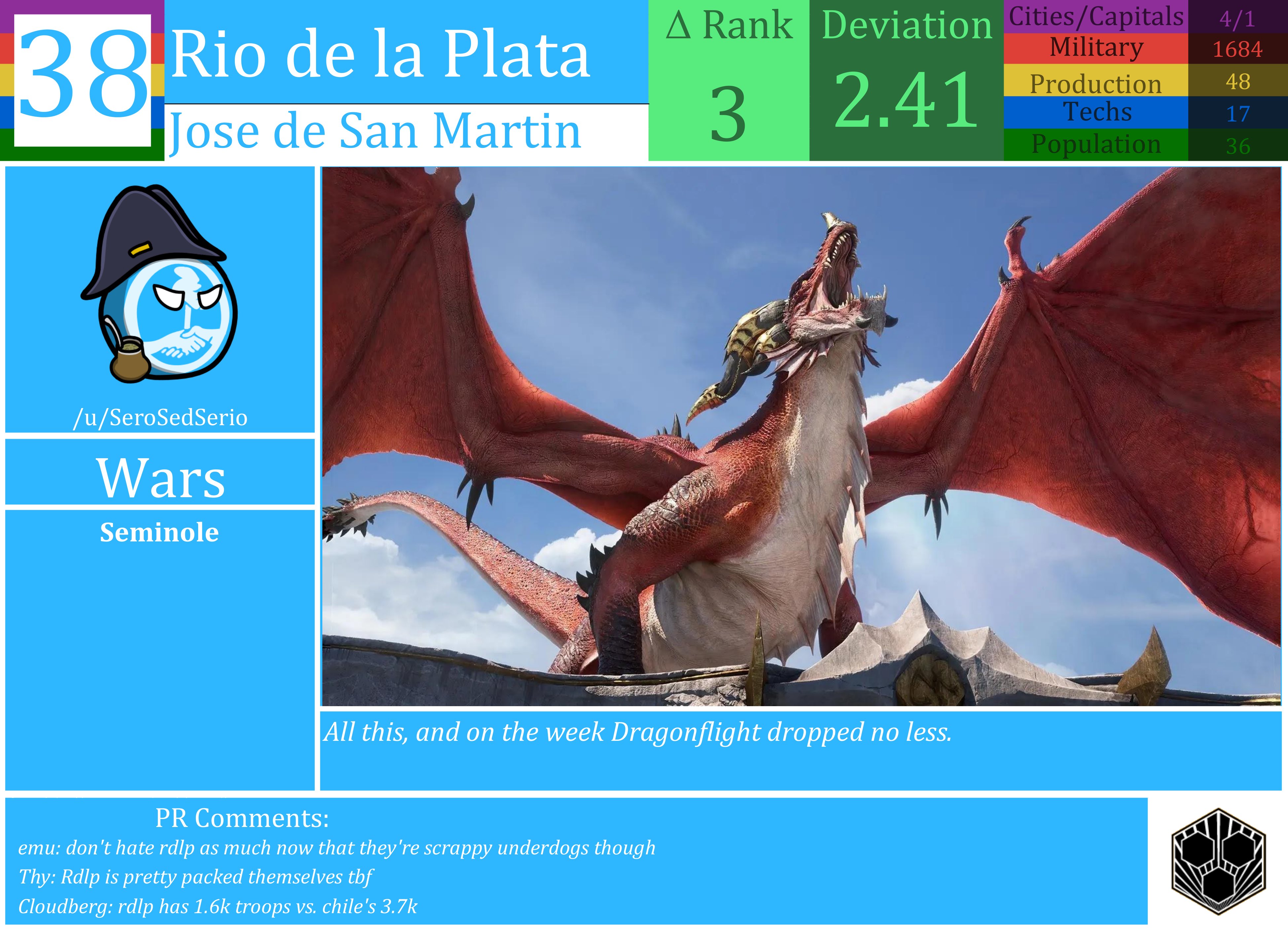 CBR In-Game Screenshot of Rio De La Plata