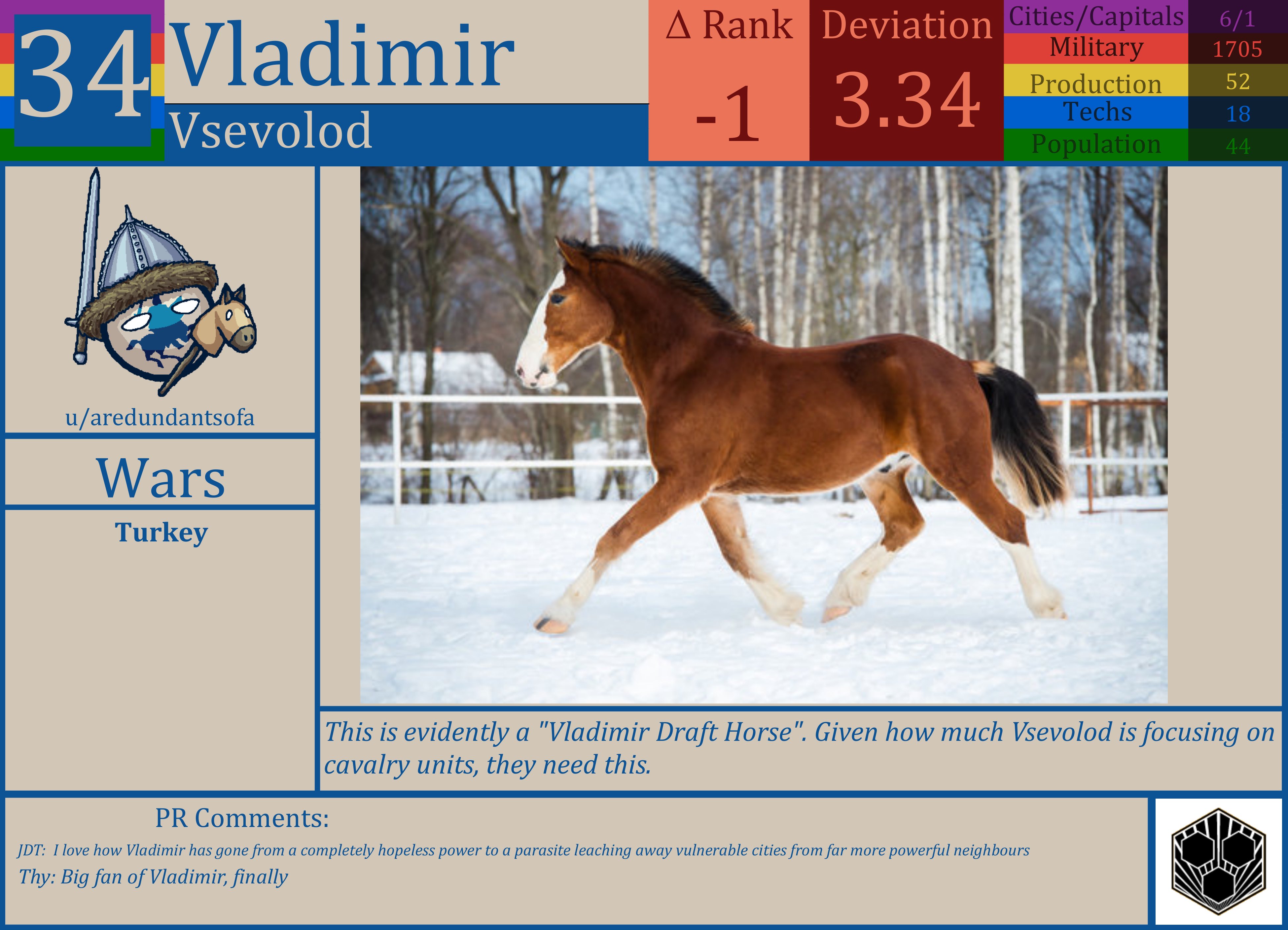 CBR In-Game Screenshot of Vladimir