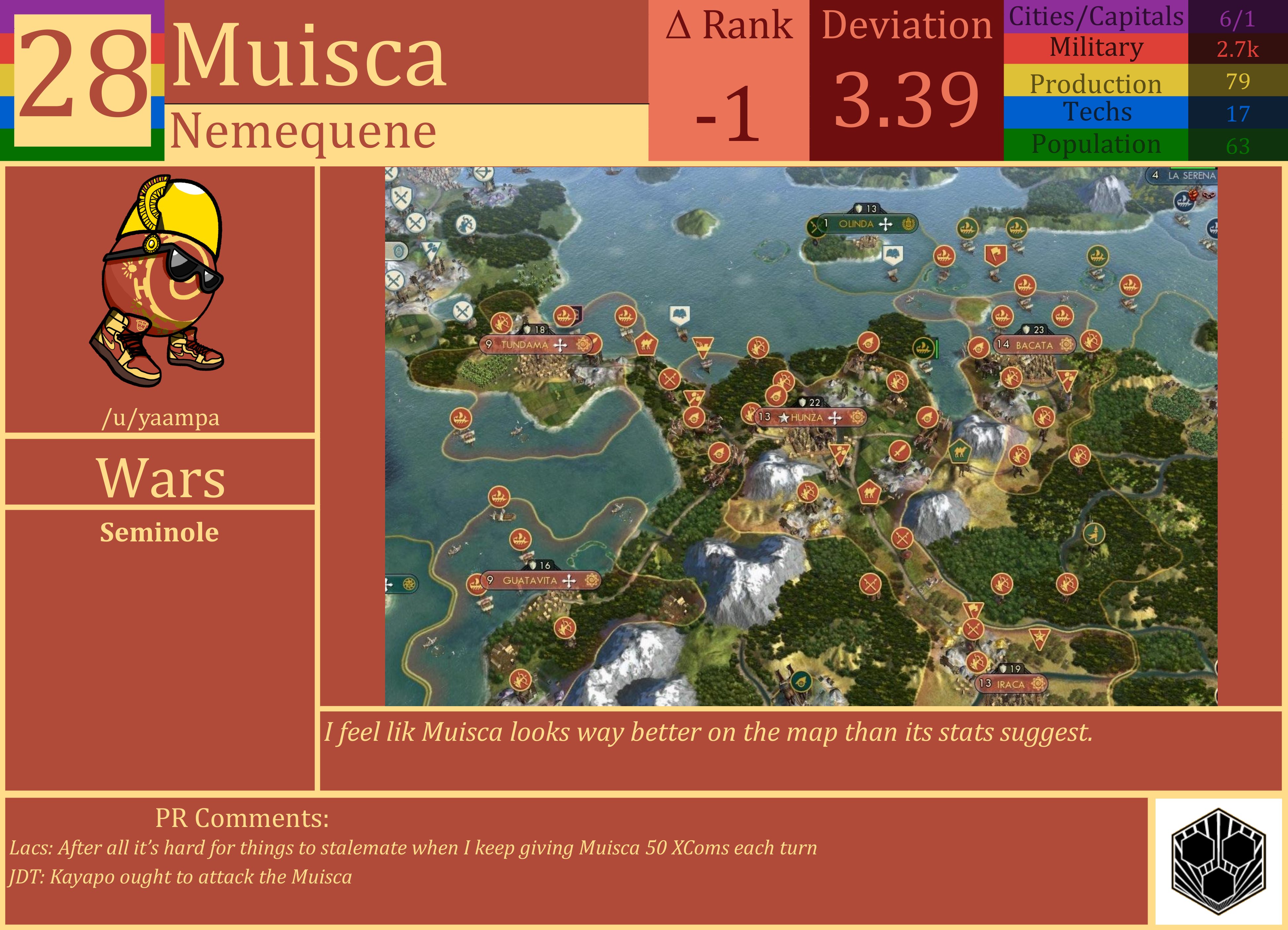 CBR In-Game Screenshot of Muisca