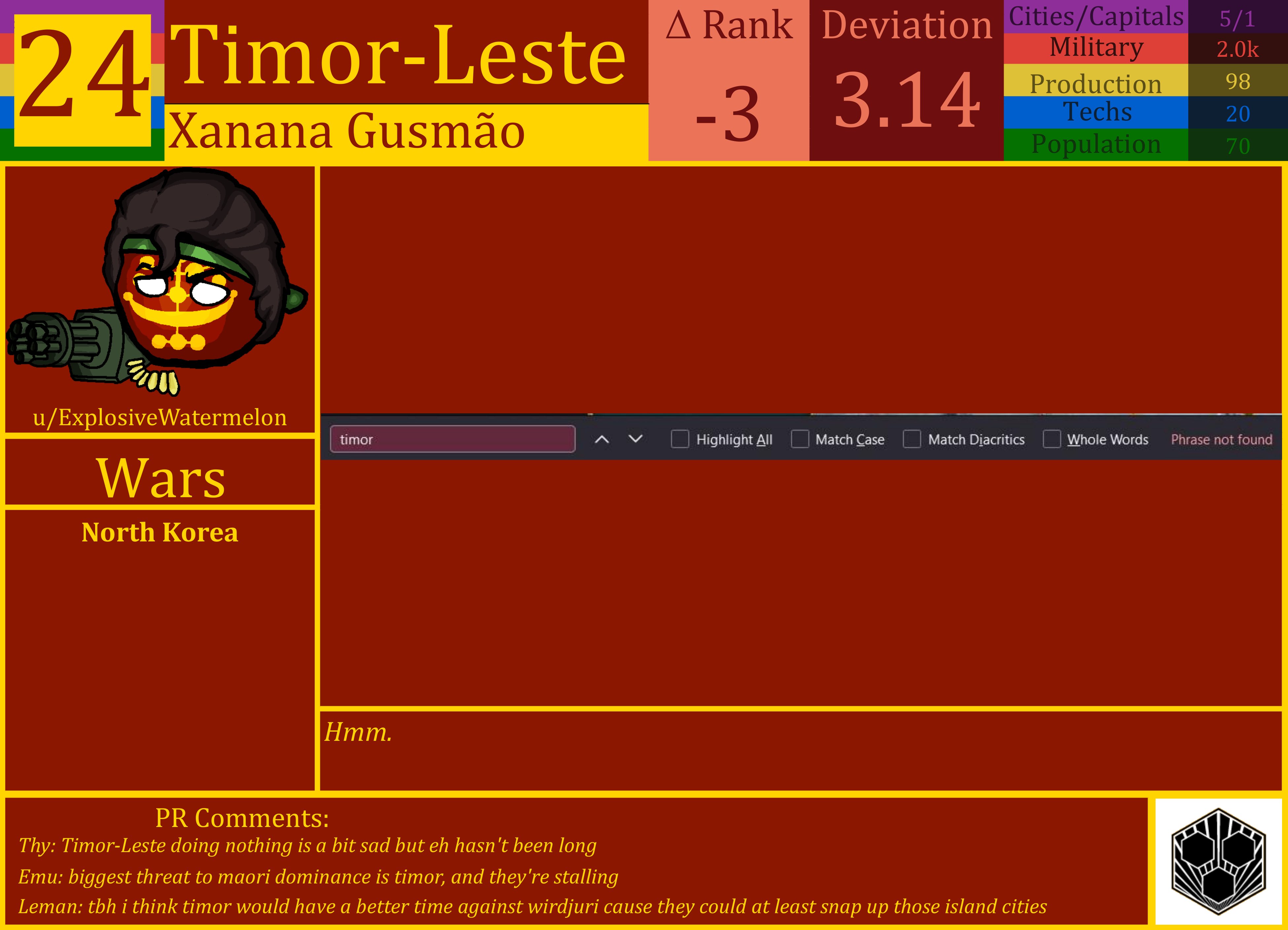 CBR In-Game Screenshot of Timor-Leste