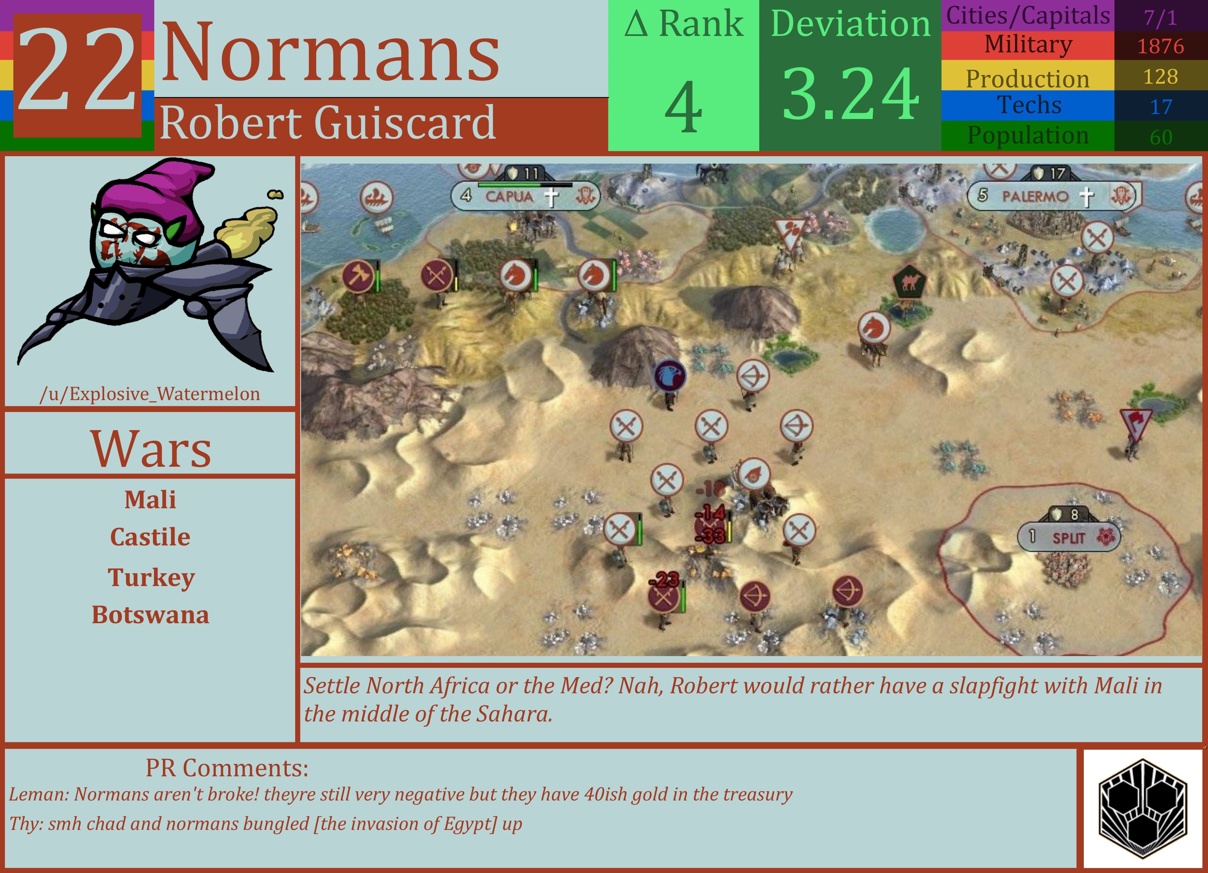 CBR In-Game Screenshot of Normans