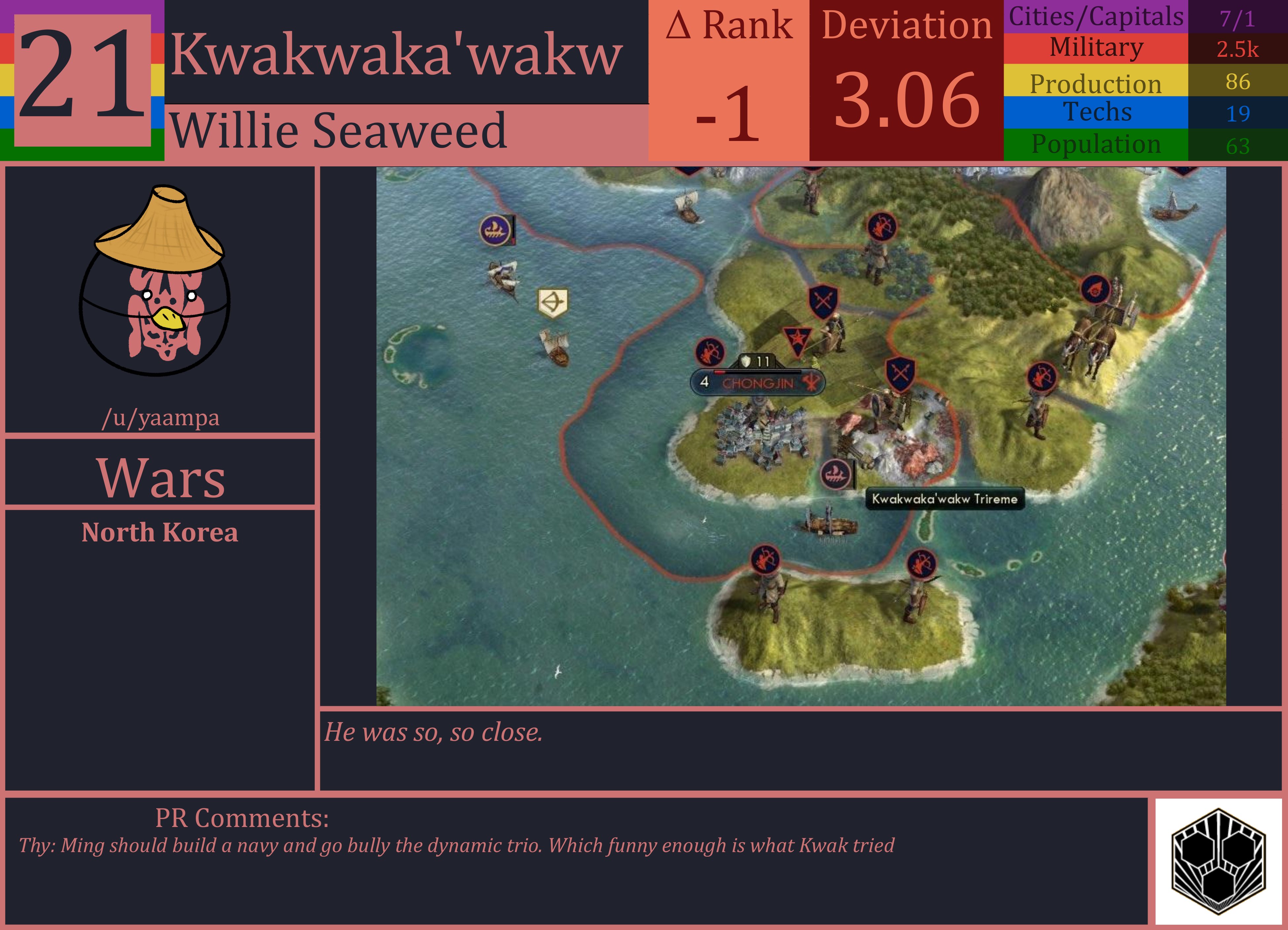 CBR In-Game Screenshot of Kwakwaka’wakw