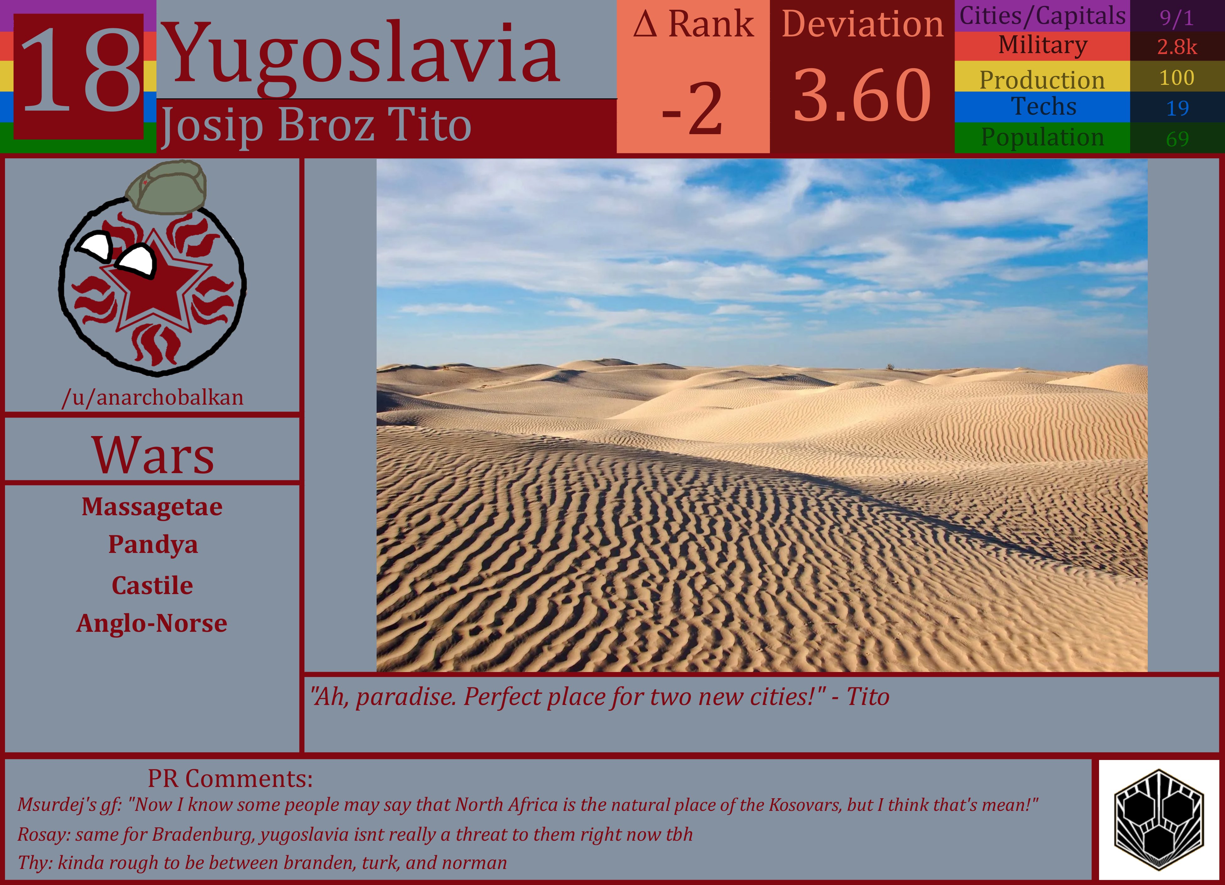 CBR In-Game Screenshot of Yugoslavia