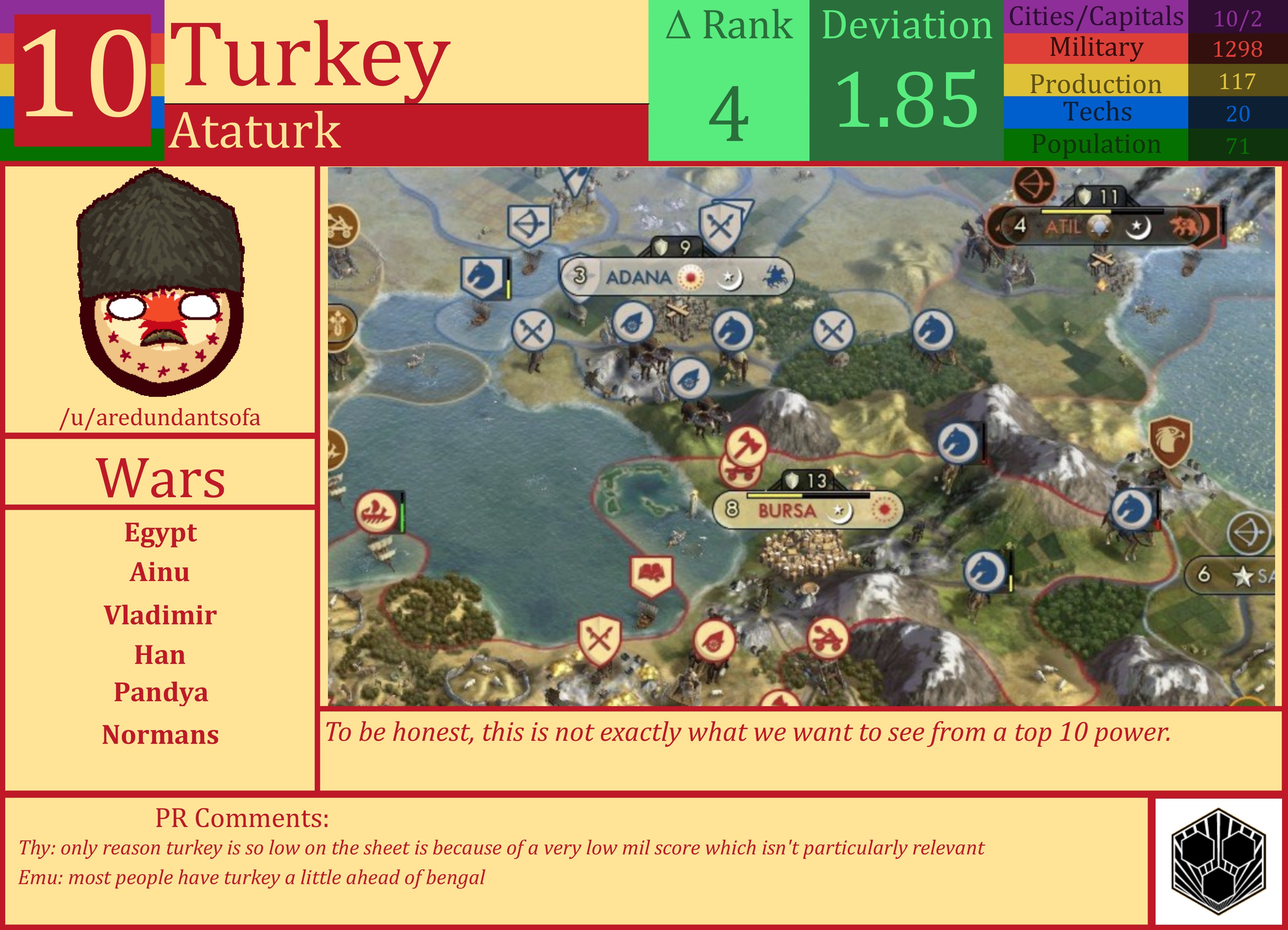 CBR In-Game Screenshot of Turkey