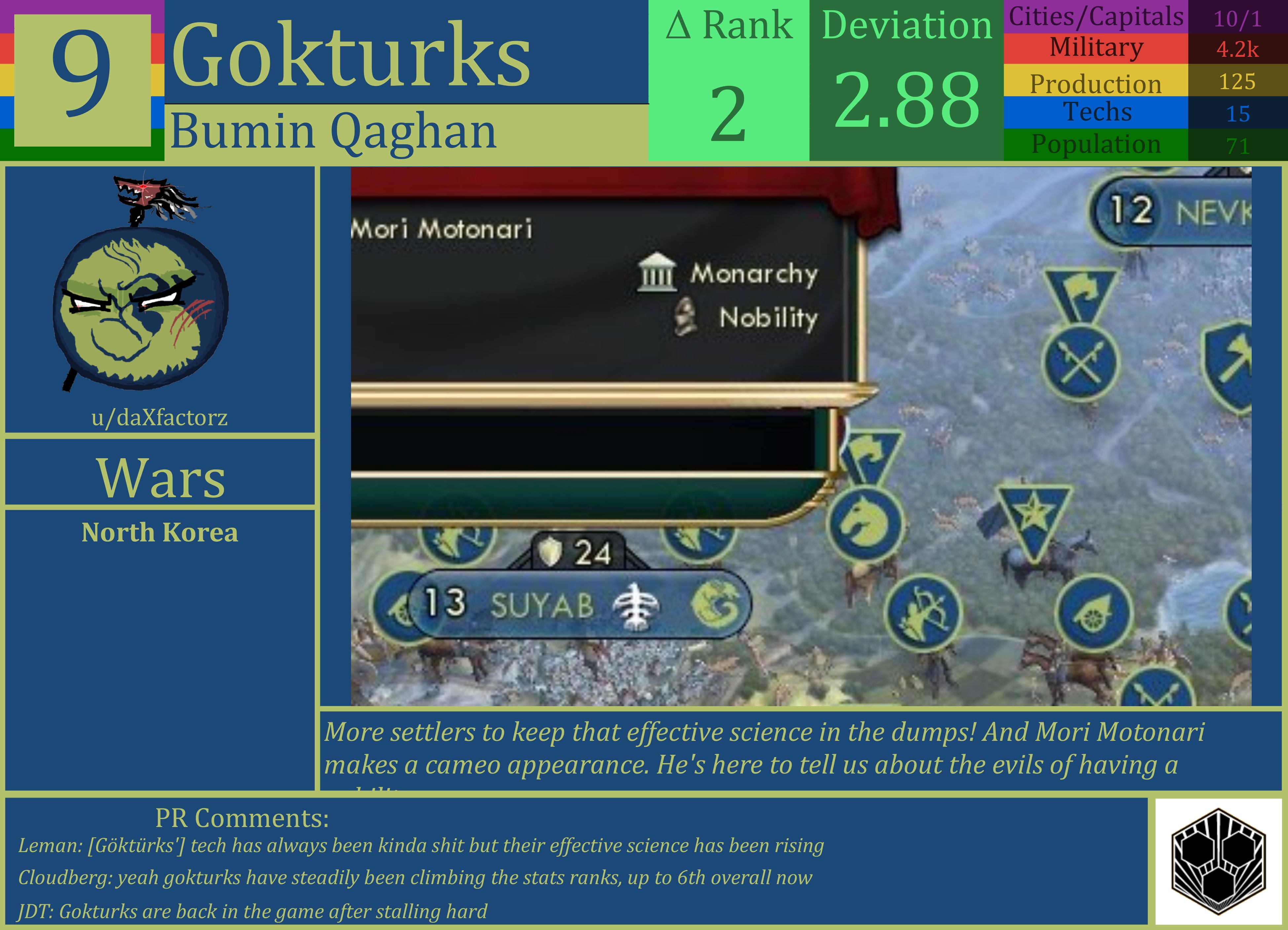 CBR In-Game Screenshot of Göktürks