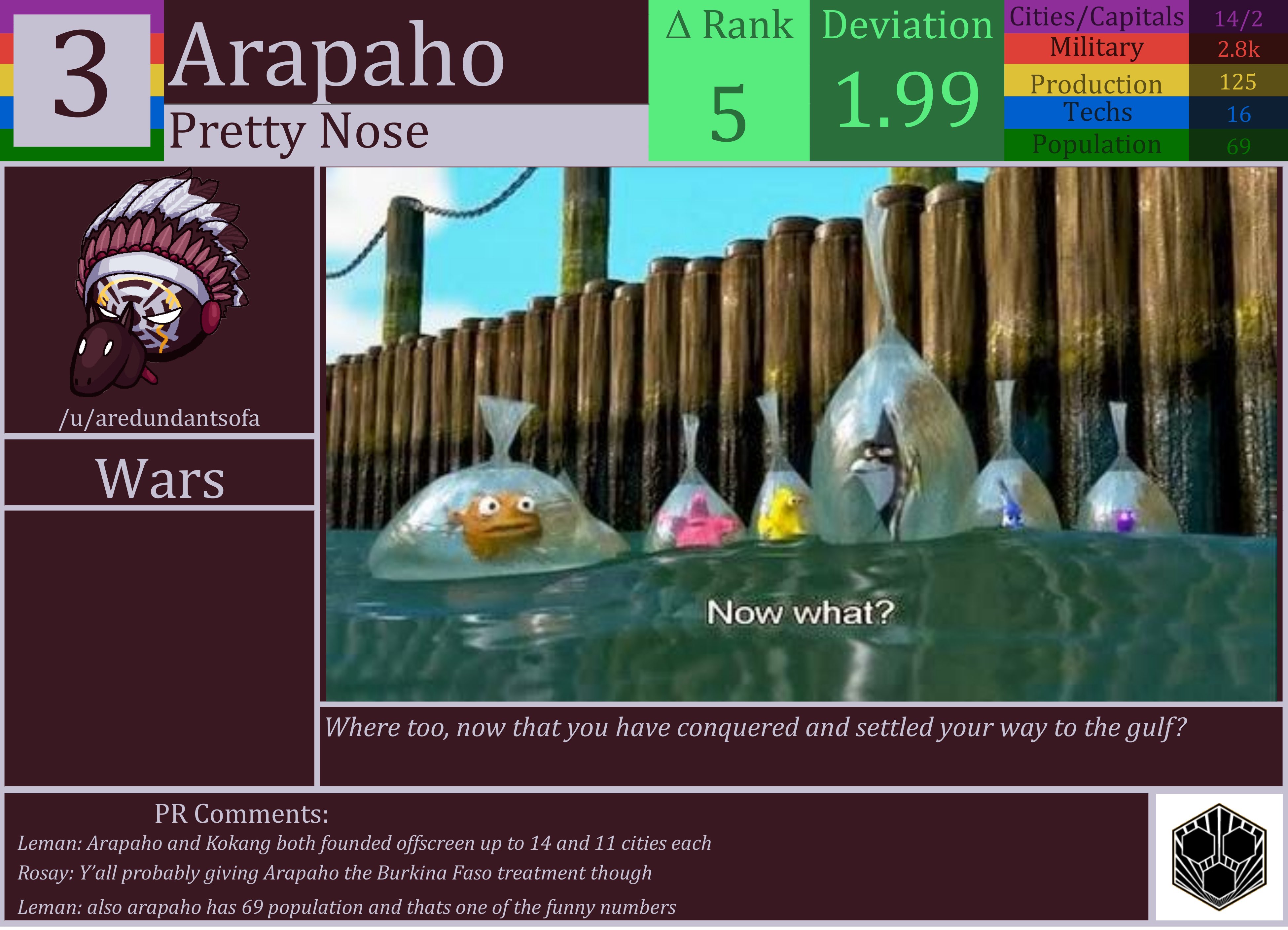 CBR In-Game Screenshot of Arapaho
