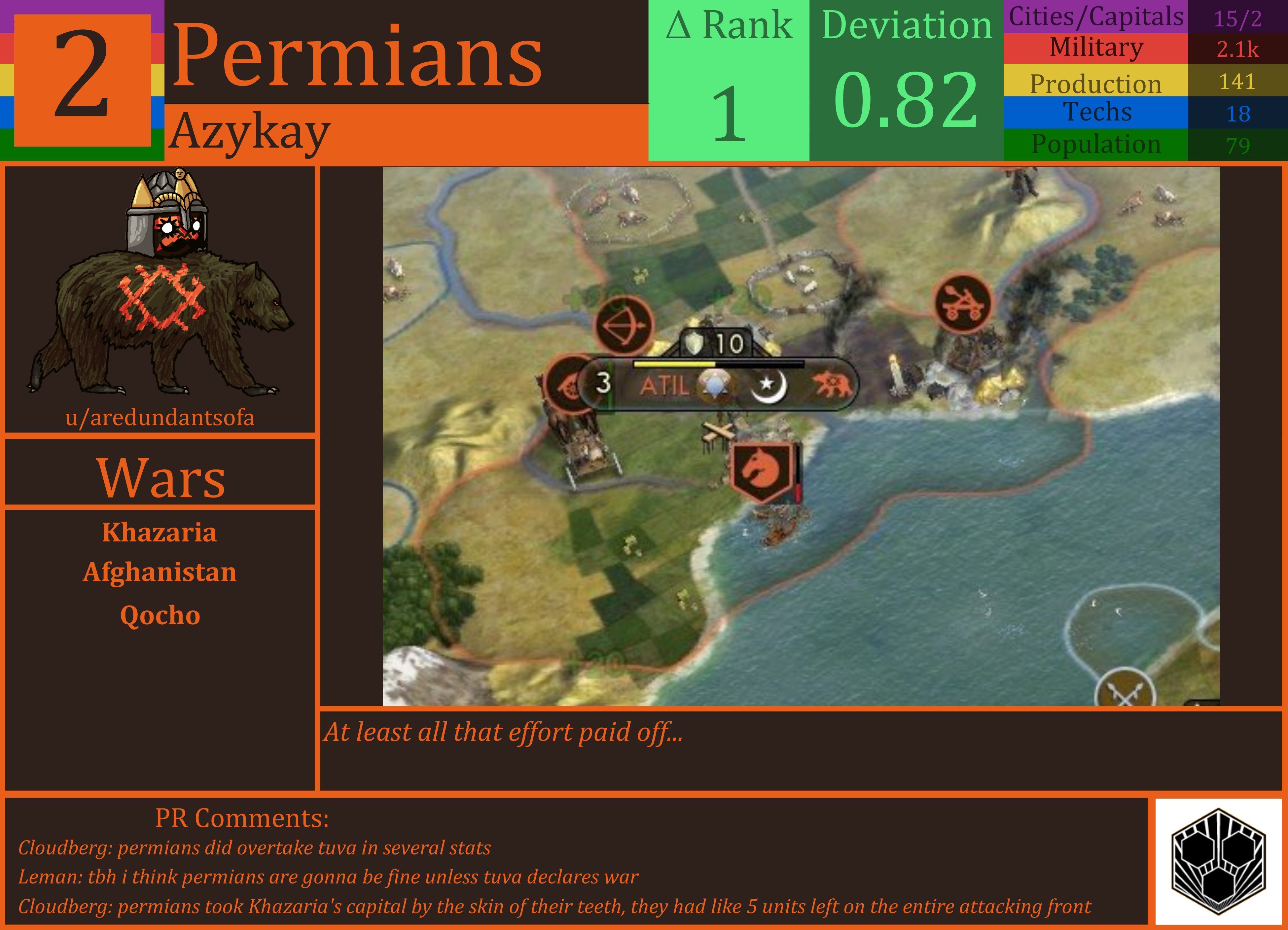 CBR In-Game Screenshot of Permians