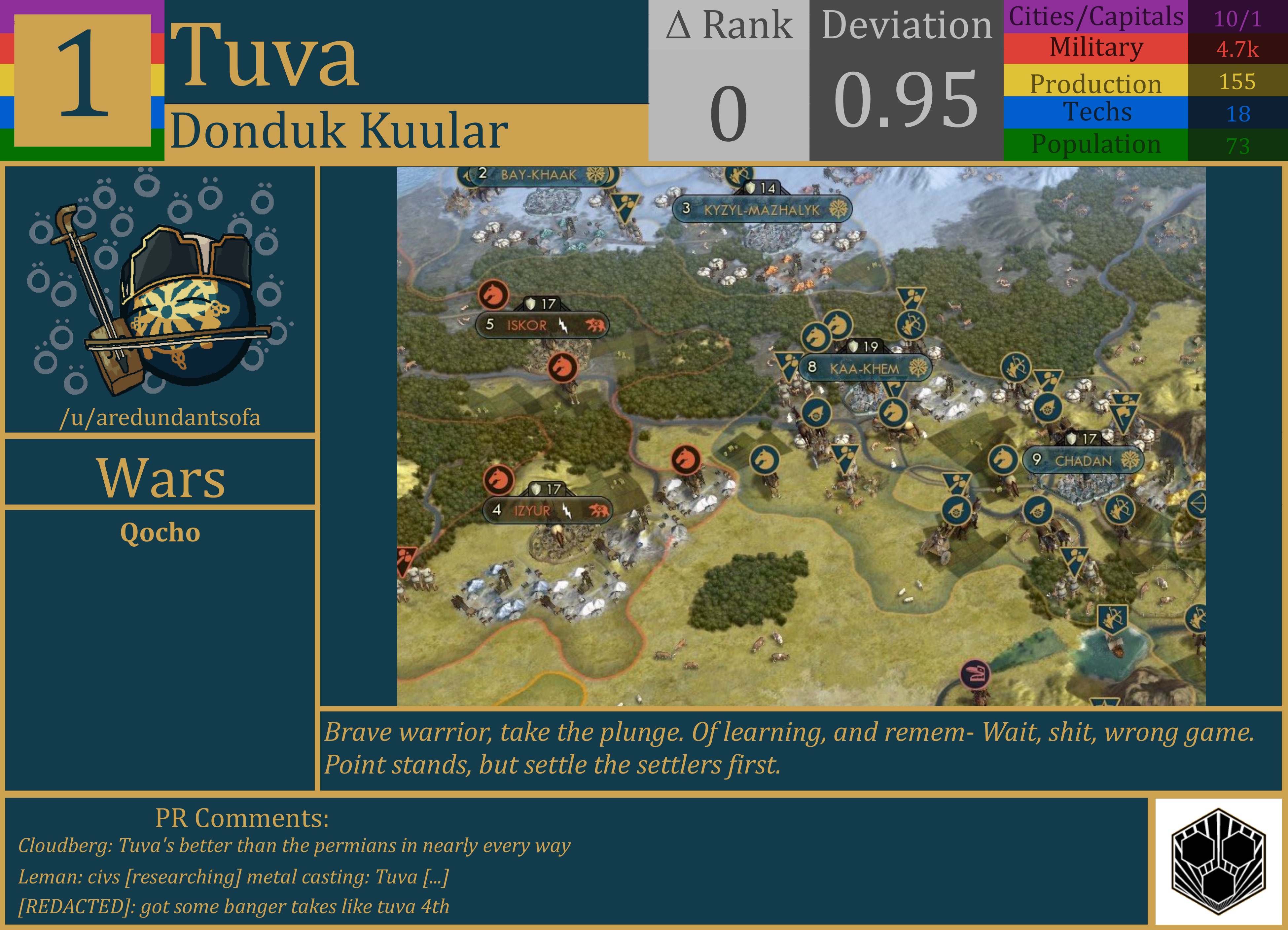 CBR In-Game Screenshot of Tuva On Top