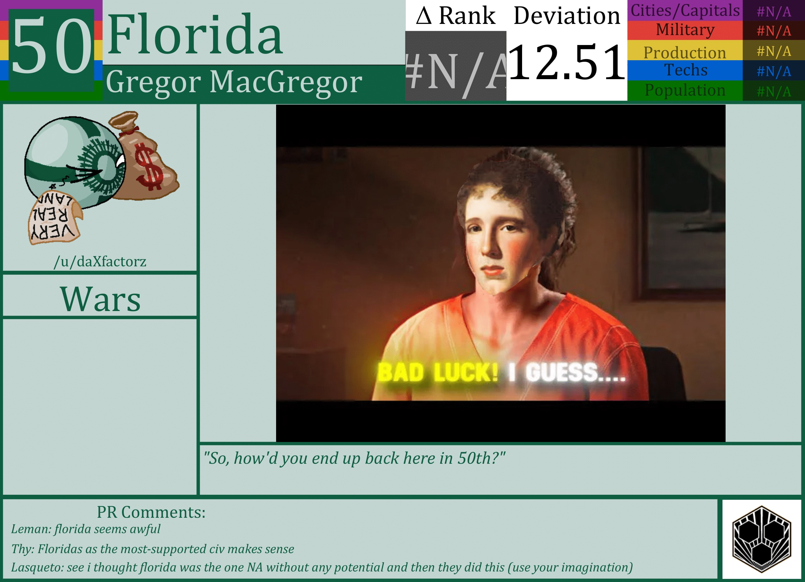 CBR In-Game Screenshot of Florida