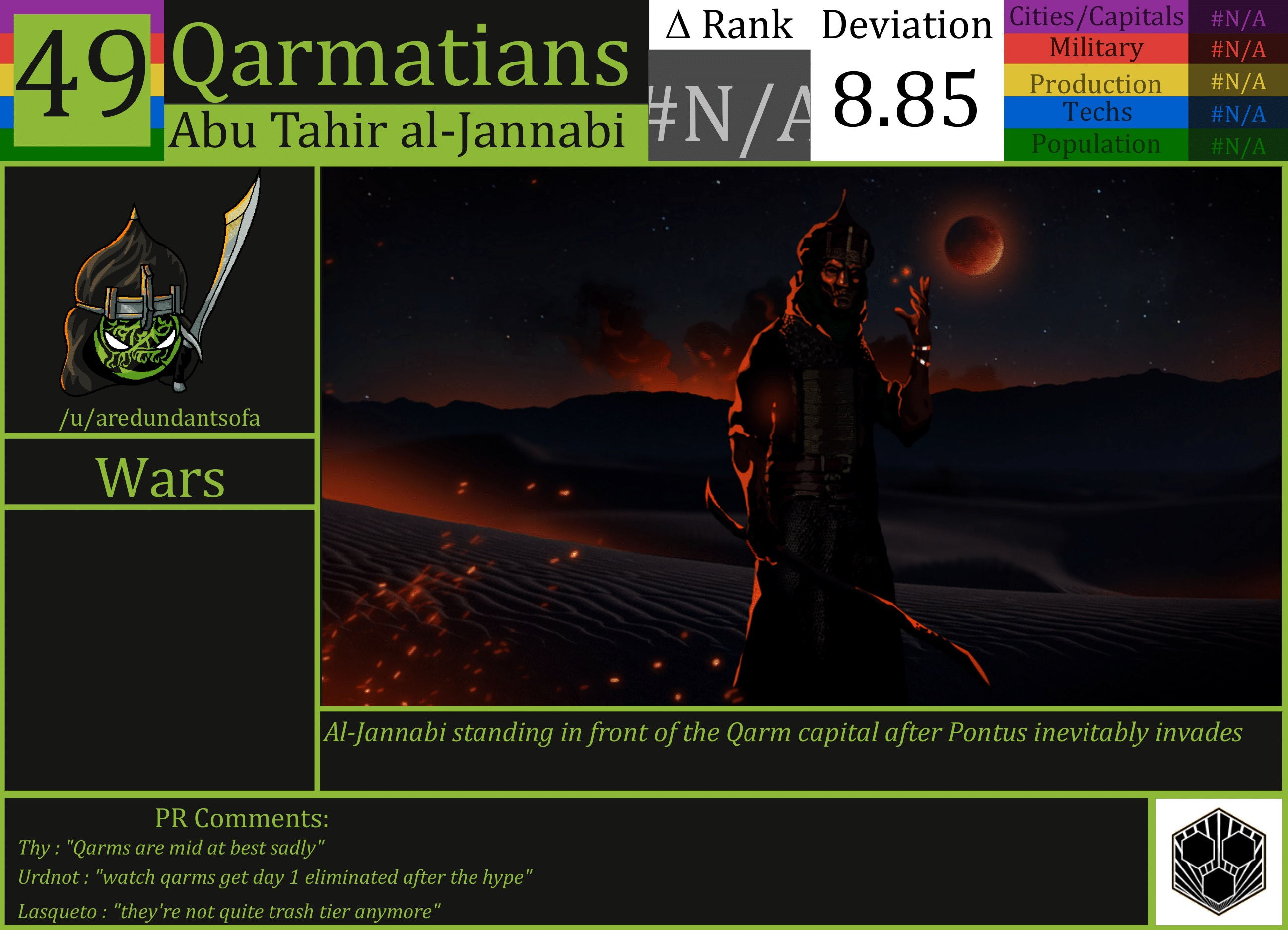 CBR In-Game Screenshot of Qarmatians