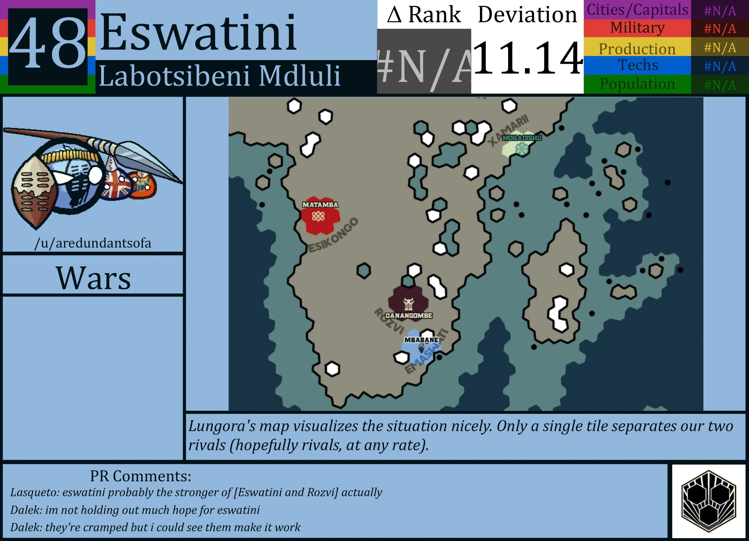 CBR In-Game Screenshot of Eswatini
