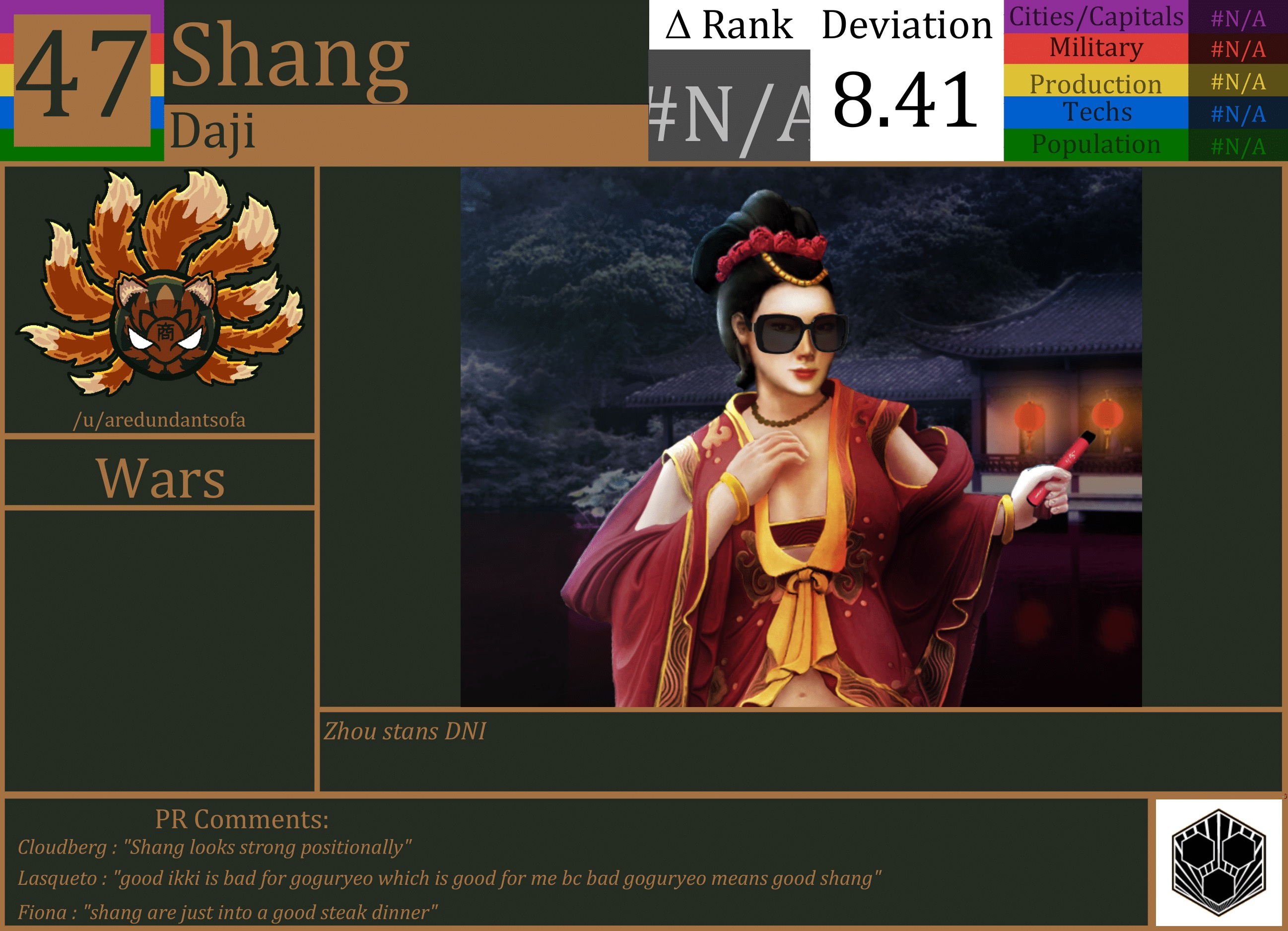 CBR In-Game Screenshot of Shang