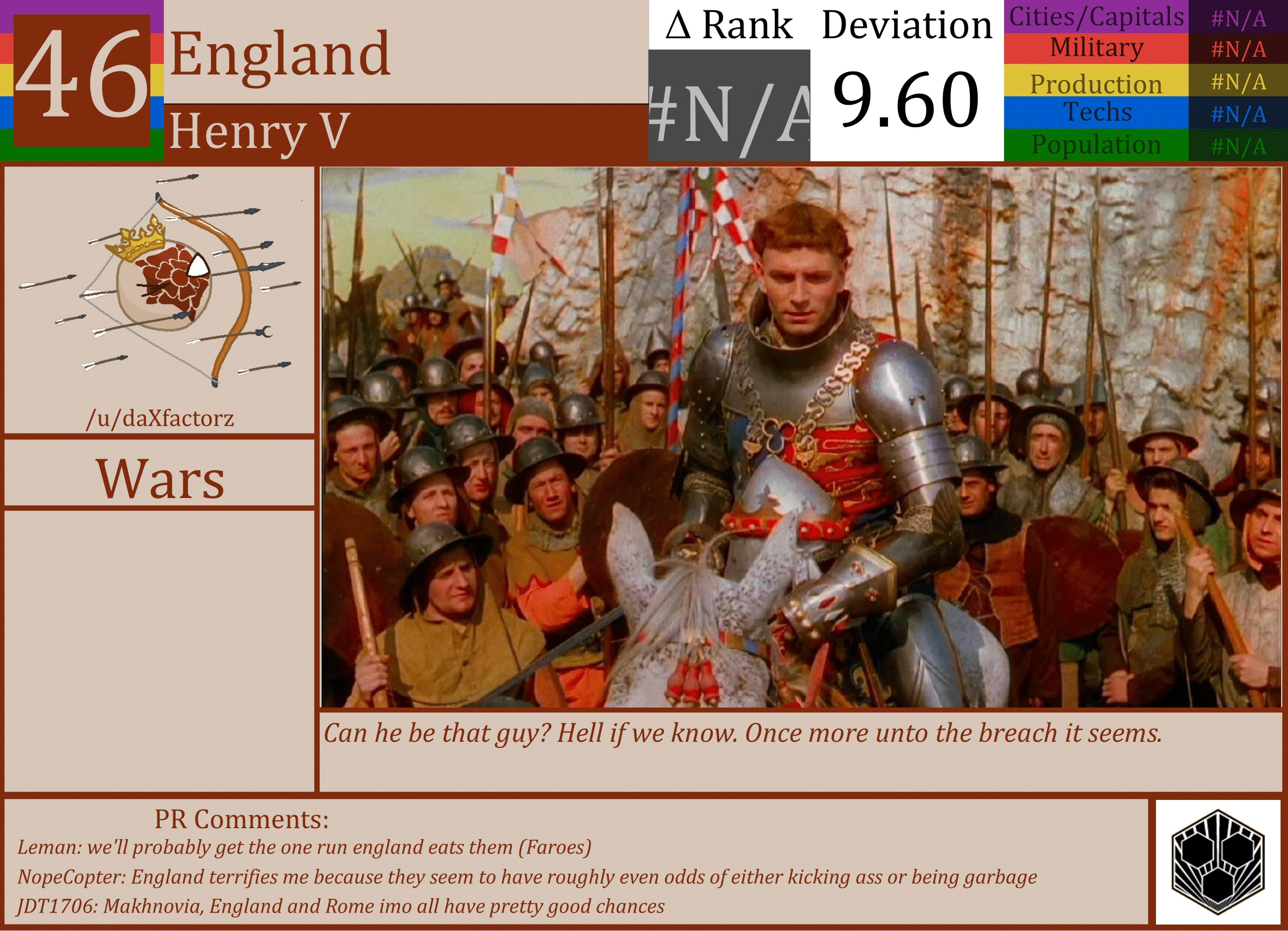 CBR In-Game Screenshot of England