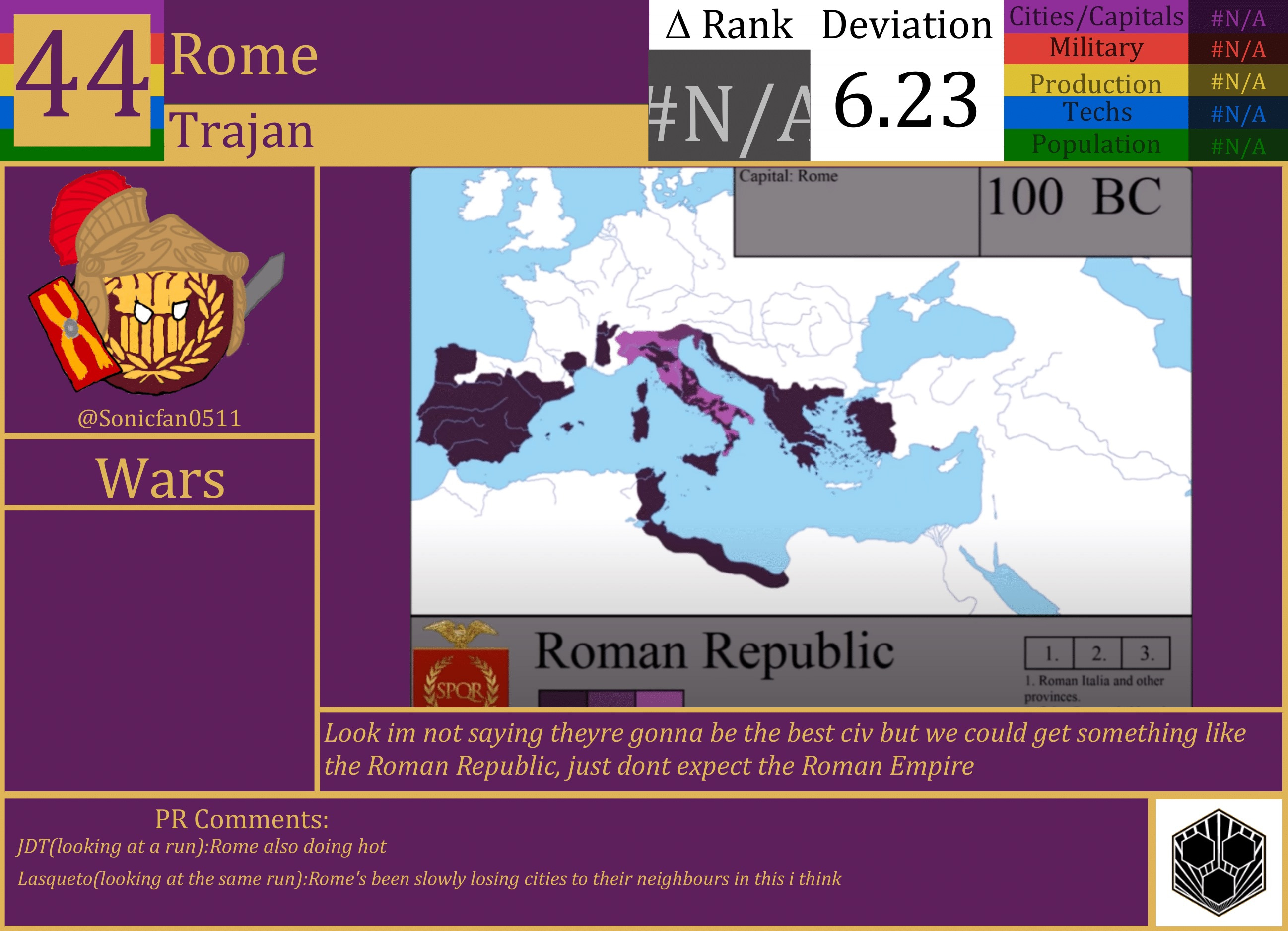 CBR In-Game Screenshot of Rome