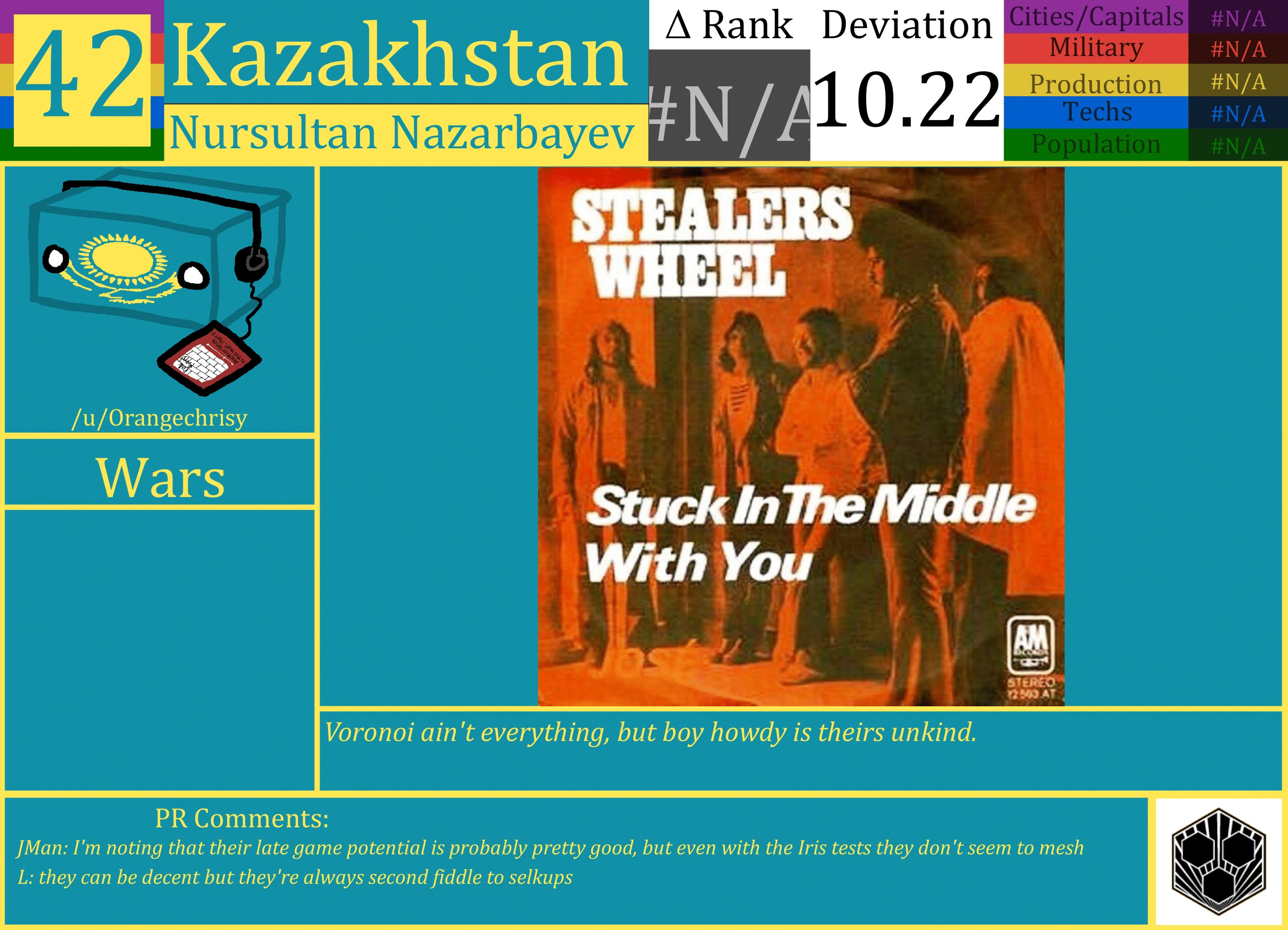 CBR In-Game Screenshot of Kazakhstan