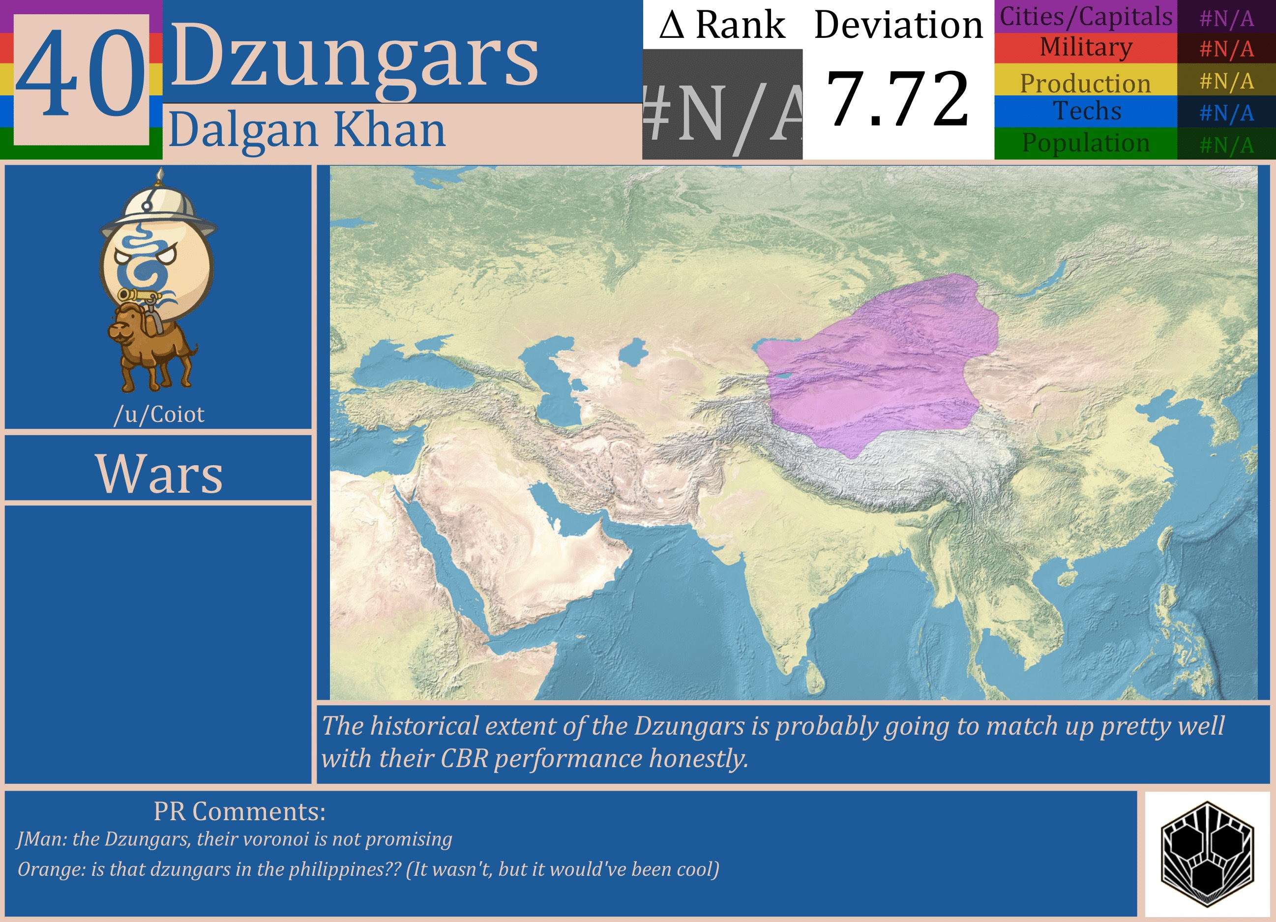 CBR In-Game Screenshot of Dzungars