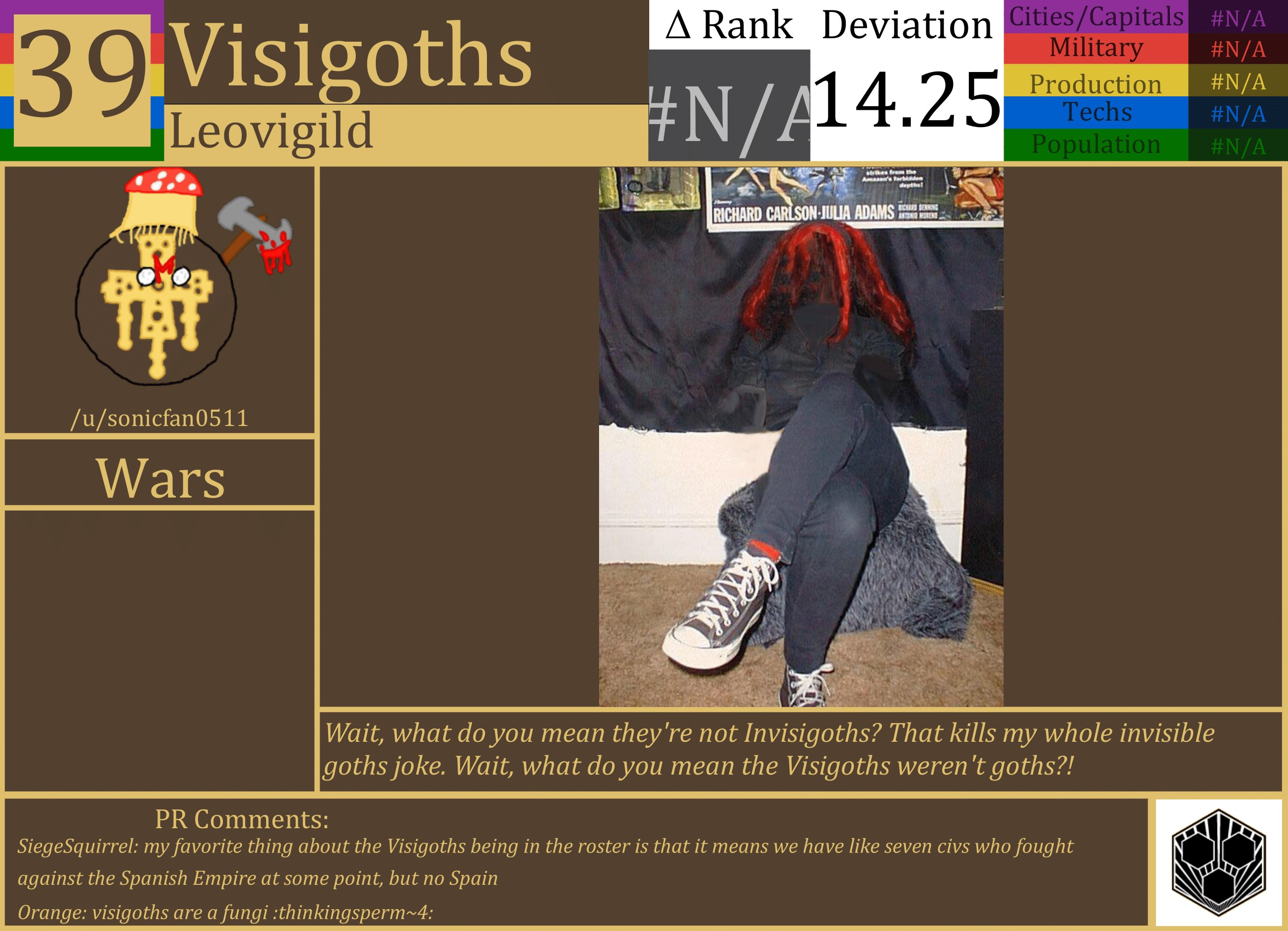 CBR In-Game Screenshot of Visigoths