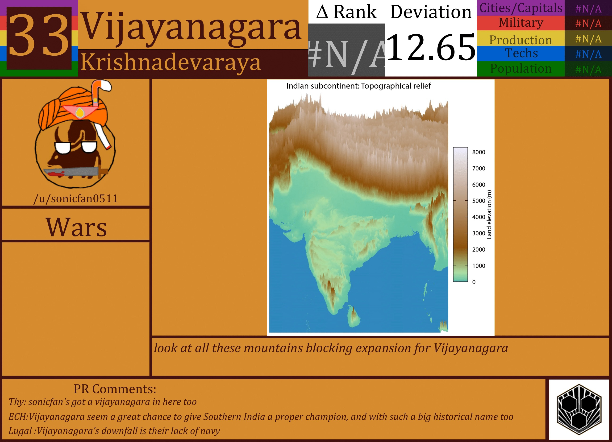 CBR In-Game Screenshot of Vijayanagara