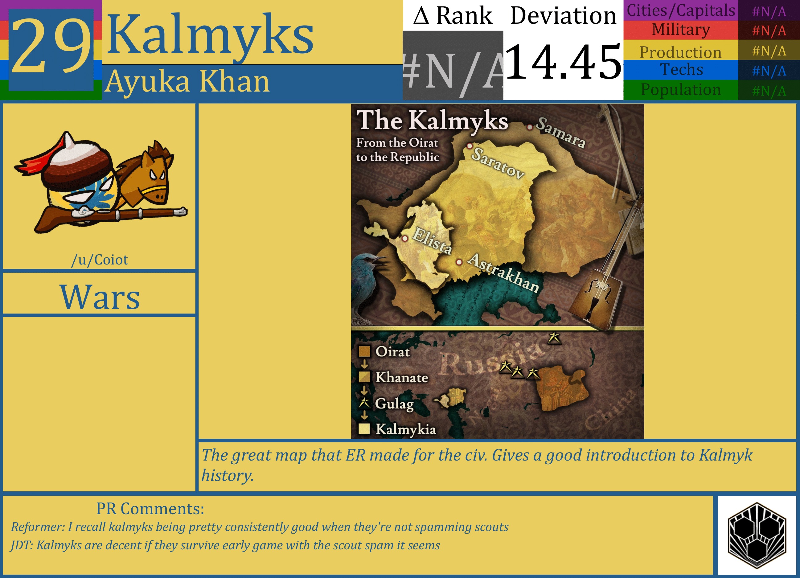 CBR In-Game Screenshot of Kalmyks