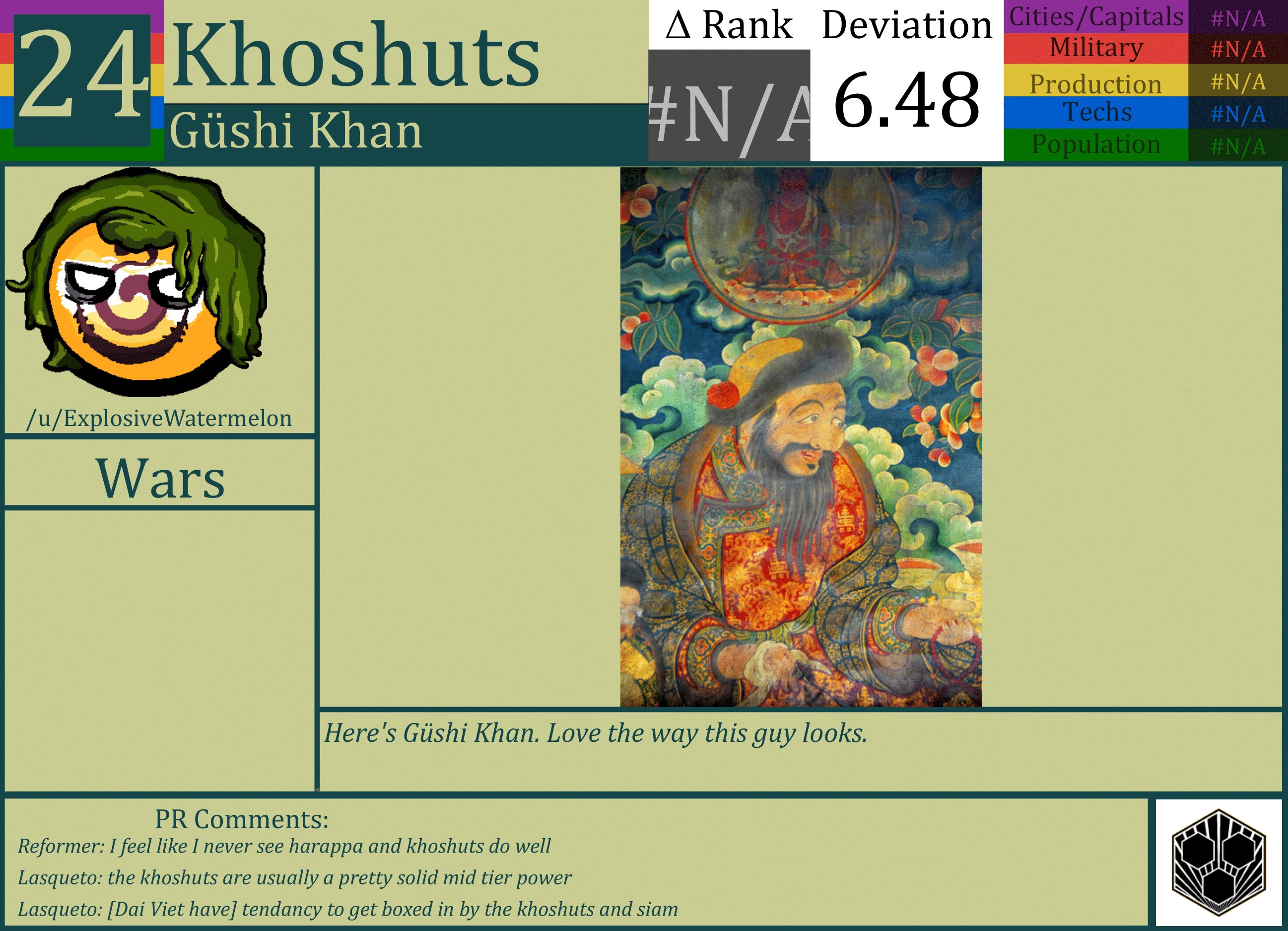 CBR In-Game Screenshot of Khoshuts