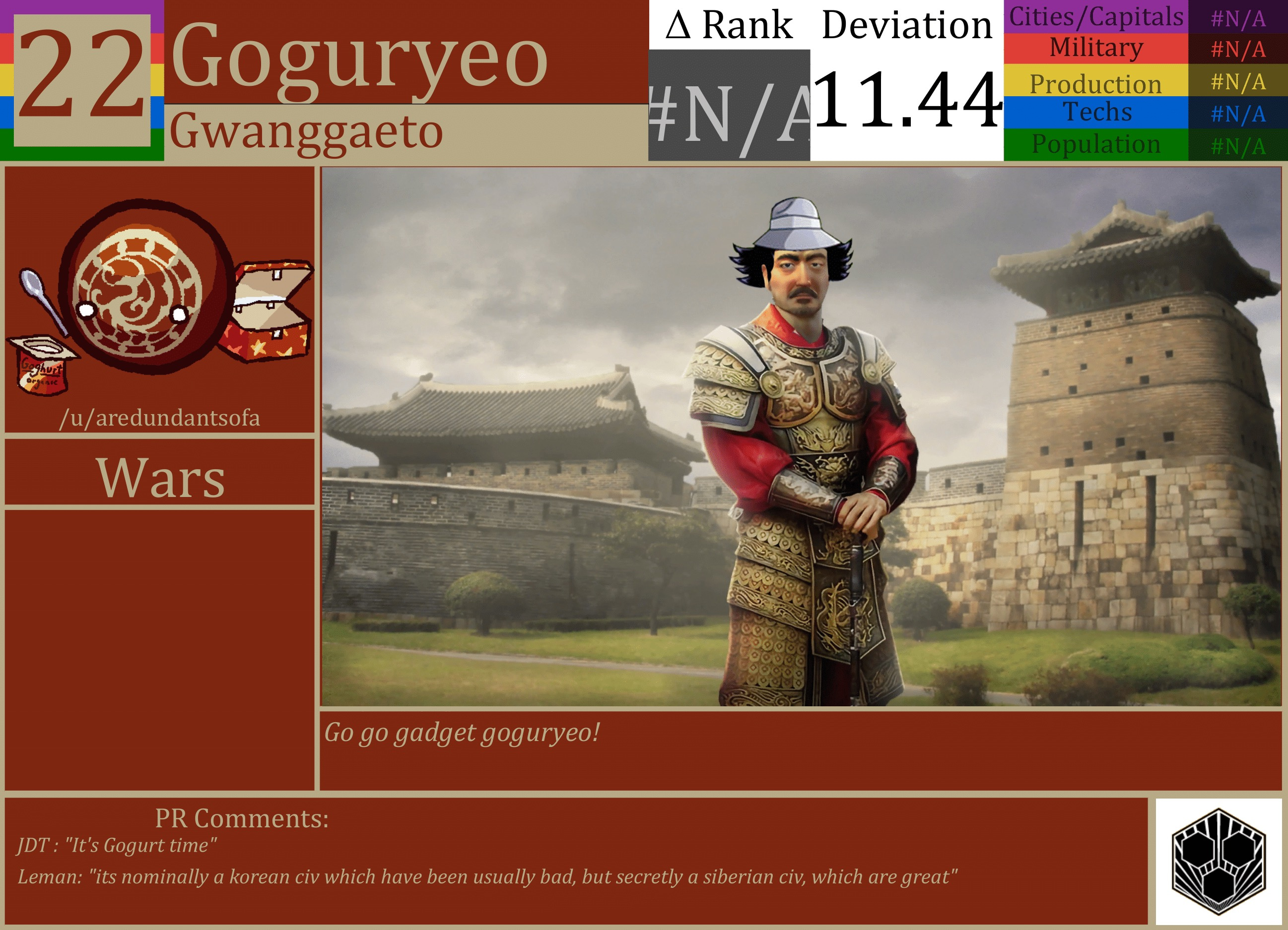 CBR In-Game Screenshot of Goguryeo