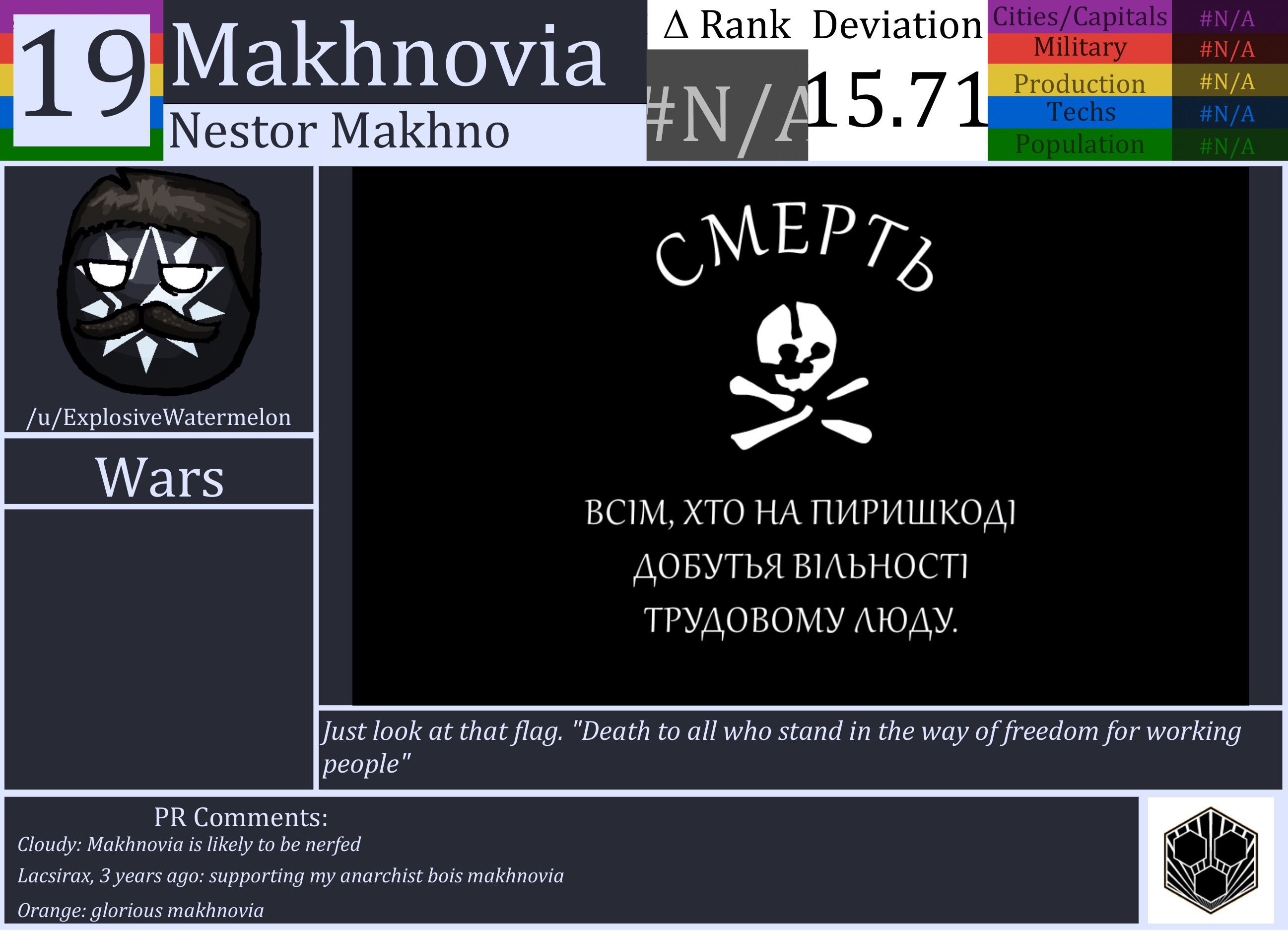 CBR In-Game Screenshot of Makhnovia